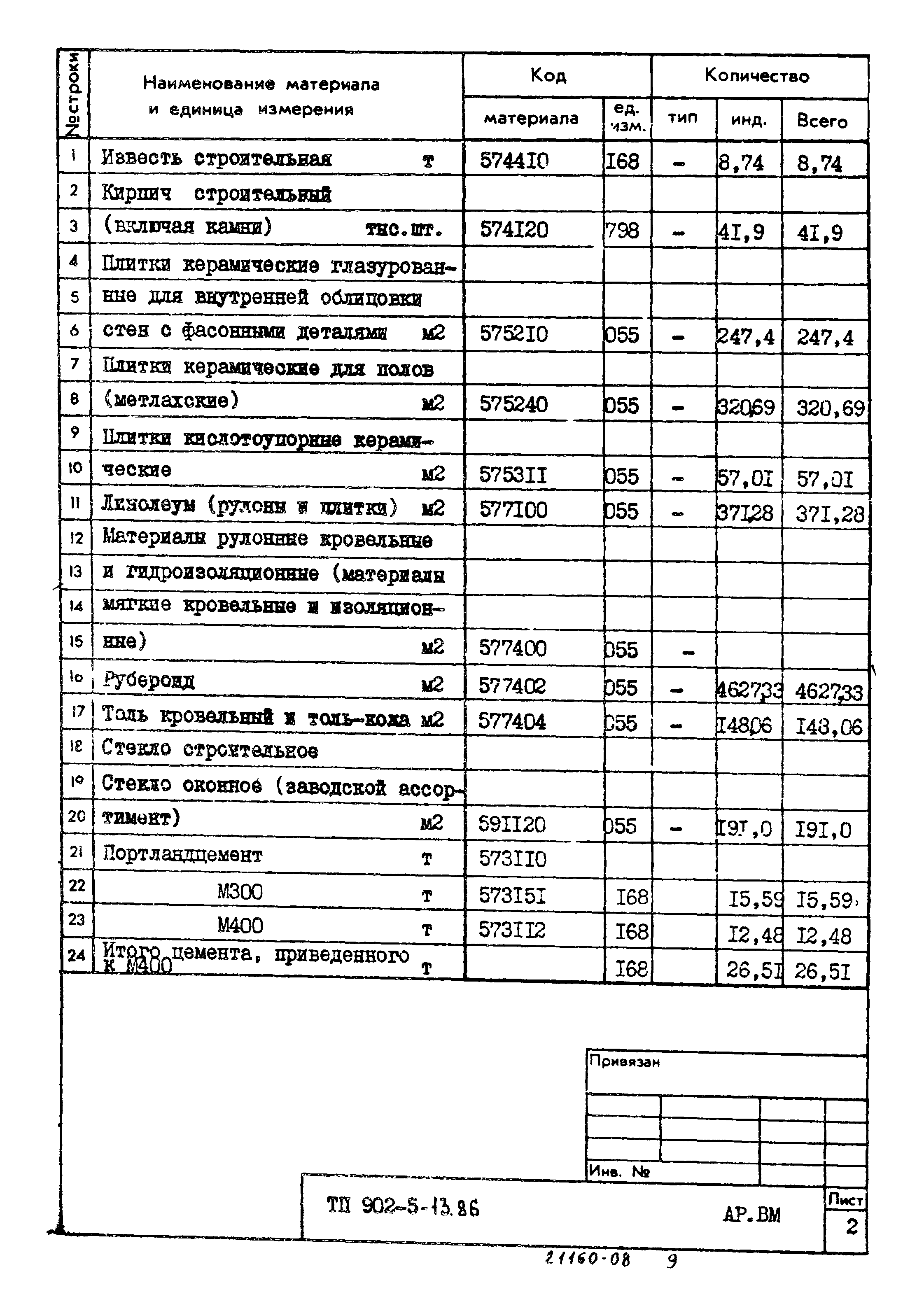 Типовой проект 902-5-13.86