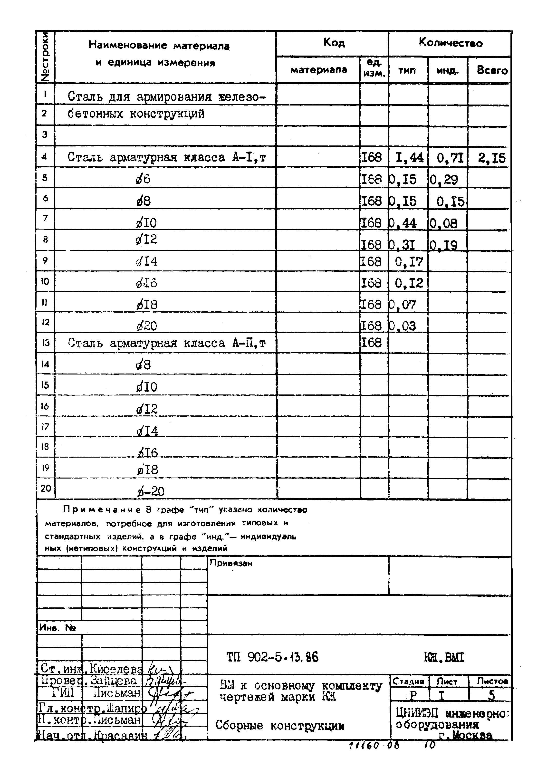 Типовой проект 902-5-13.86