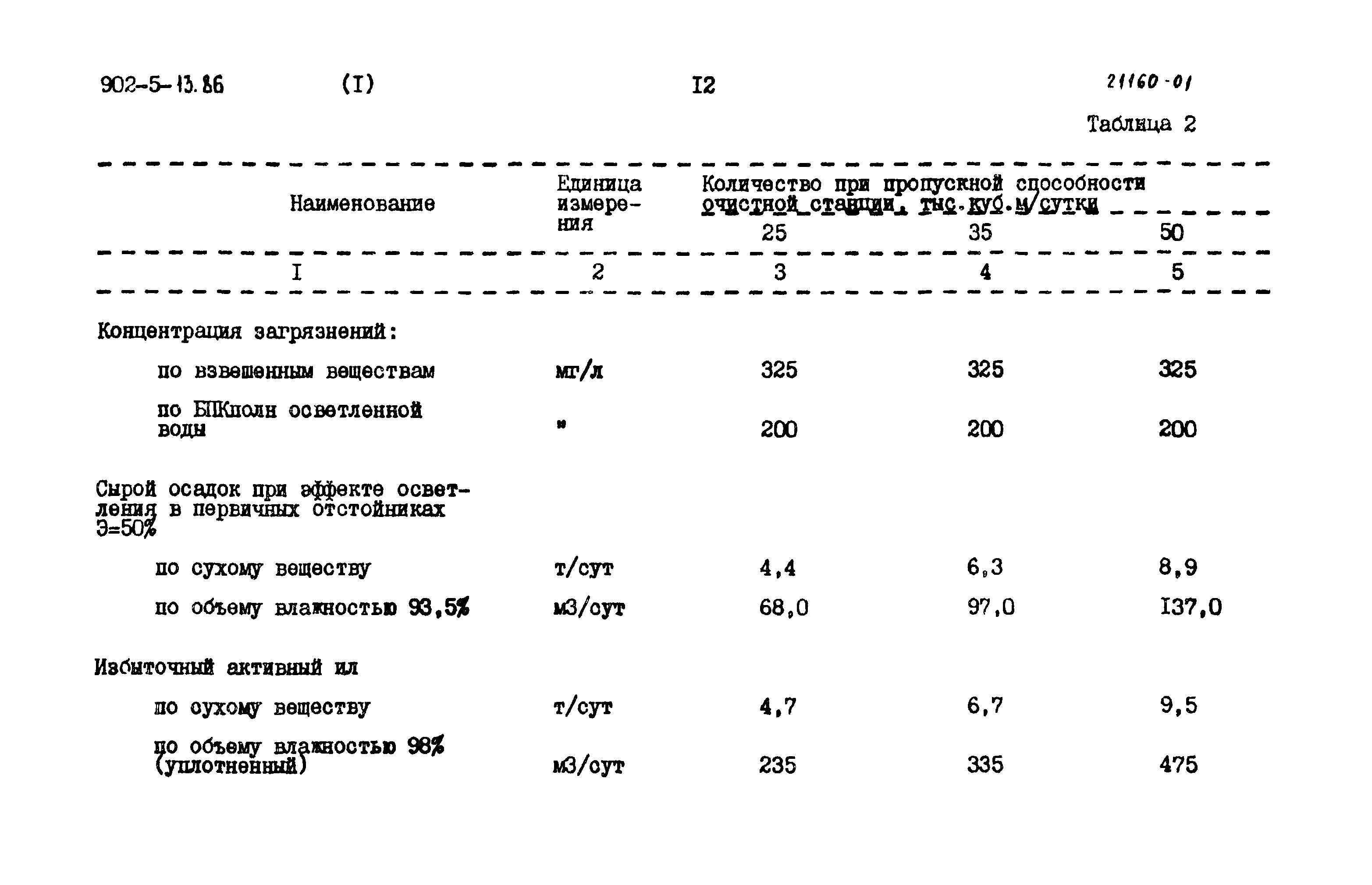 Типовой проект 902-5-13.86