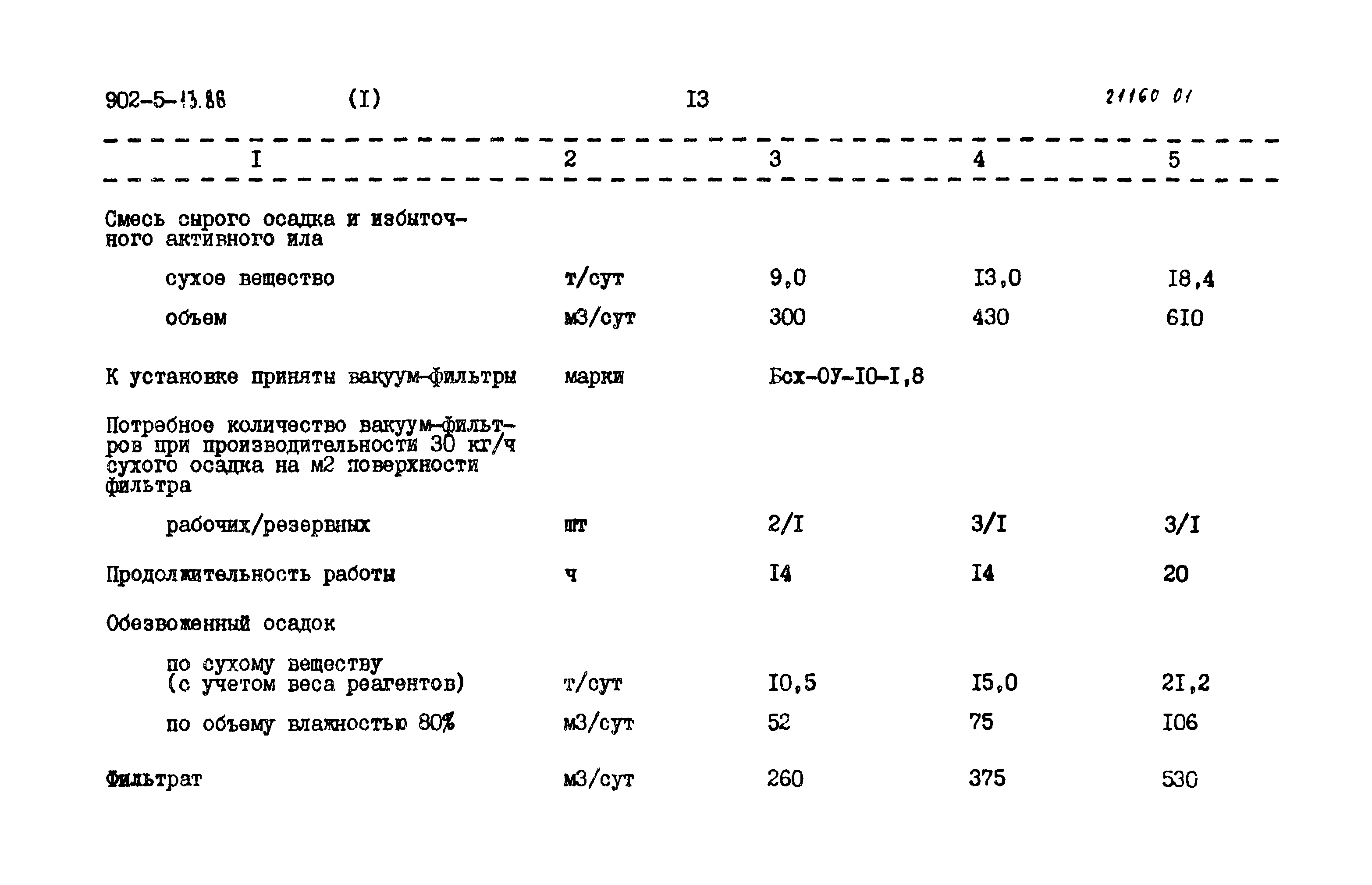 Типовой проект 902-5-13.86