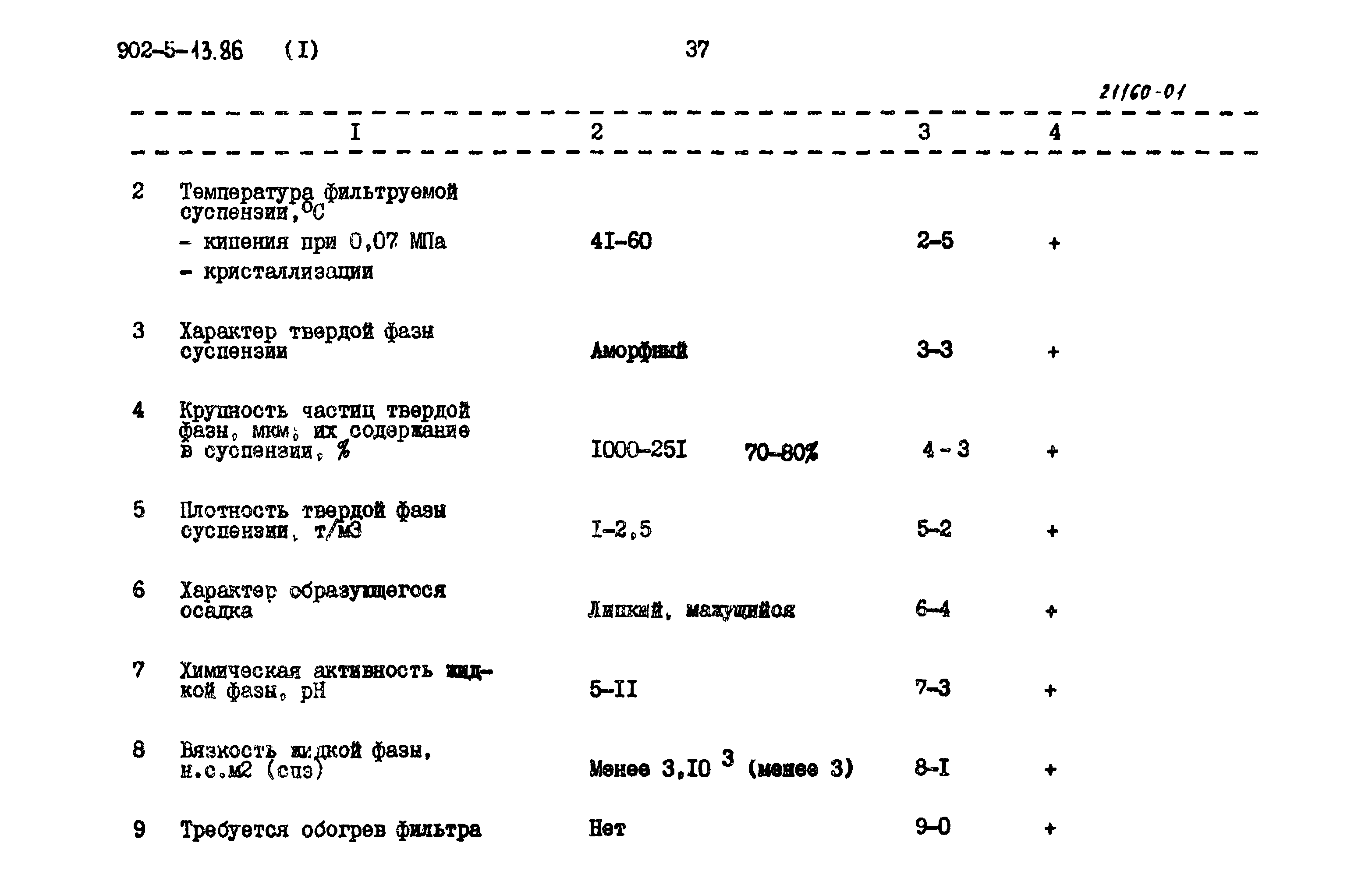 Типовой проект 902-5-13.86