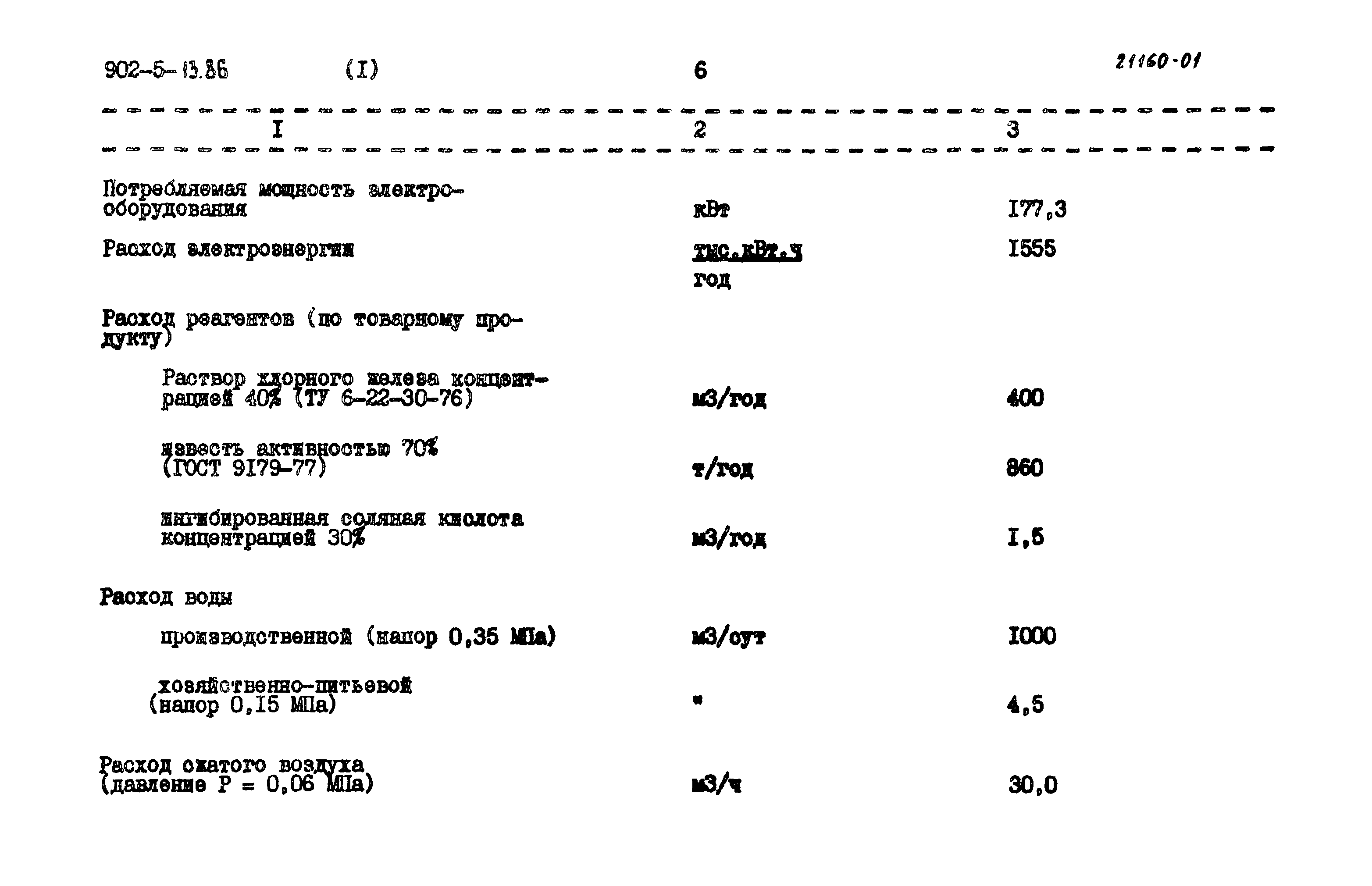 Типовой проект 902-5-13.86