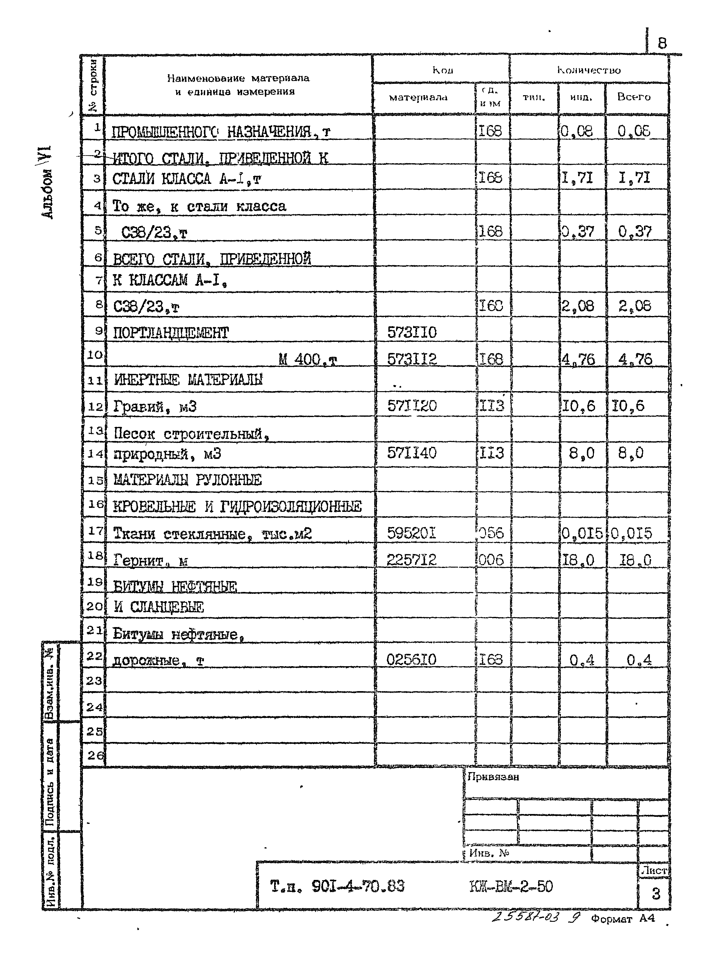 Типовой проект 901-4-70.83