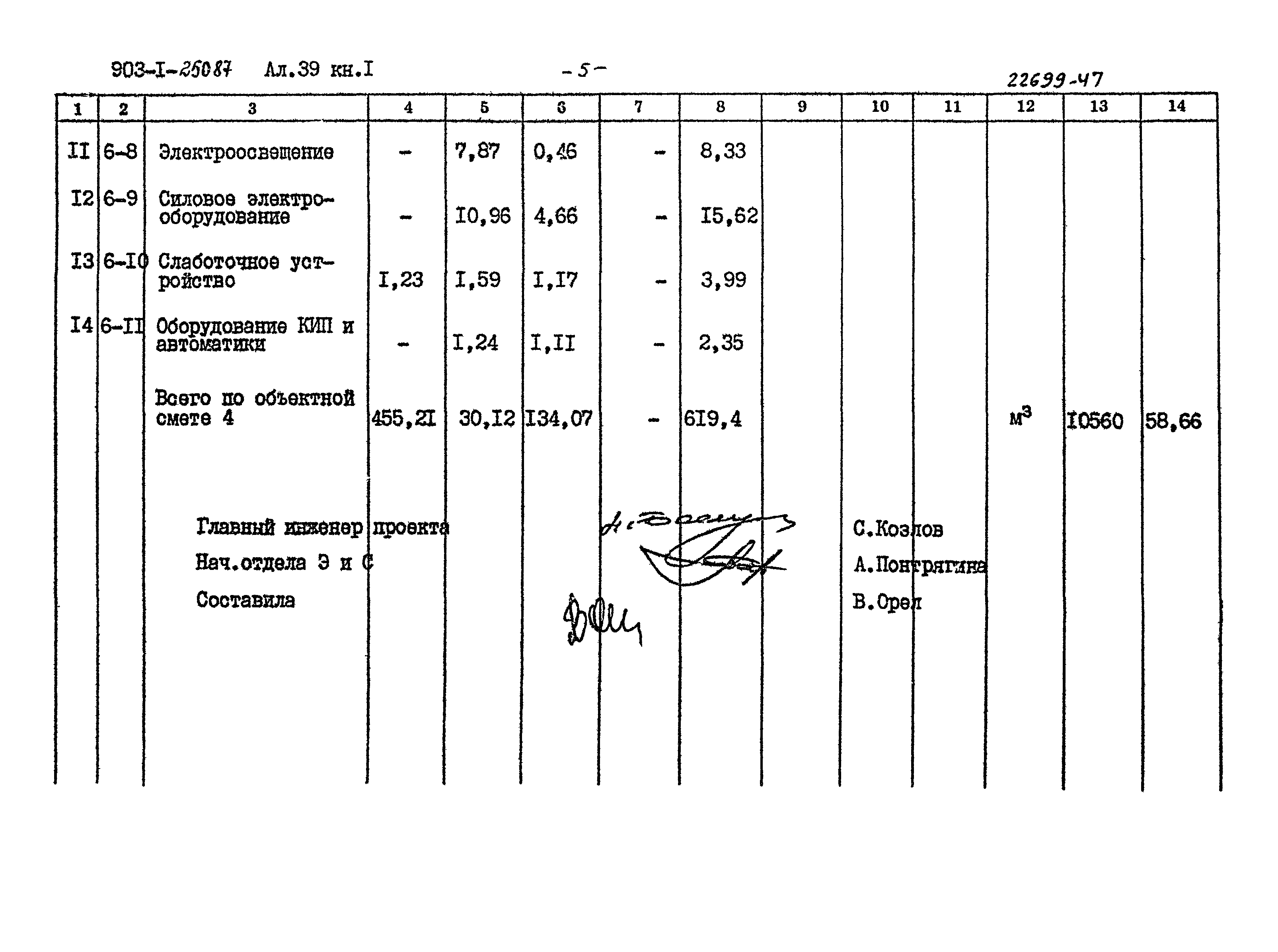 Типовой проект 903-1-250.87