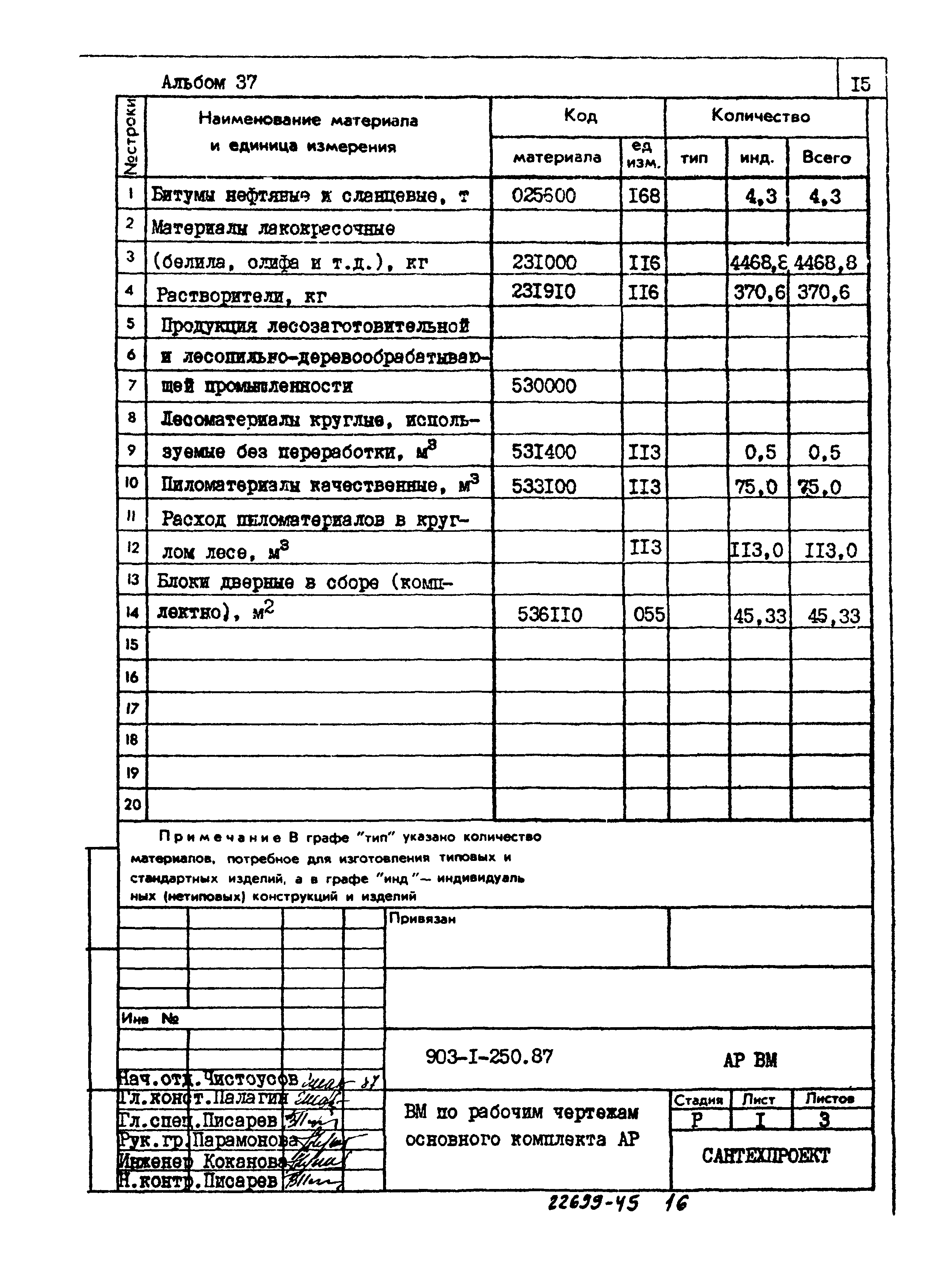 Типовой проект 903-1-250.87