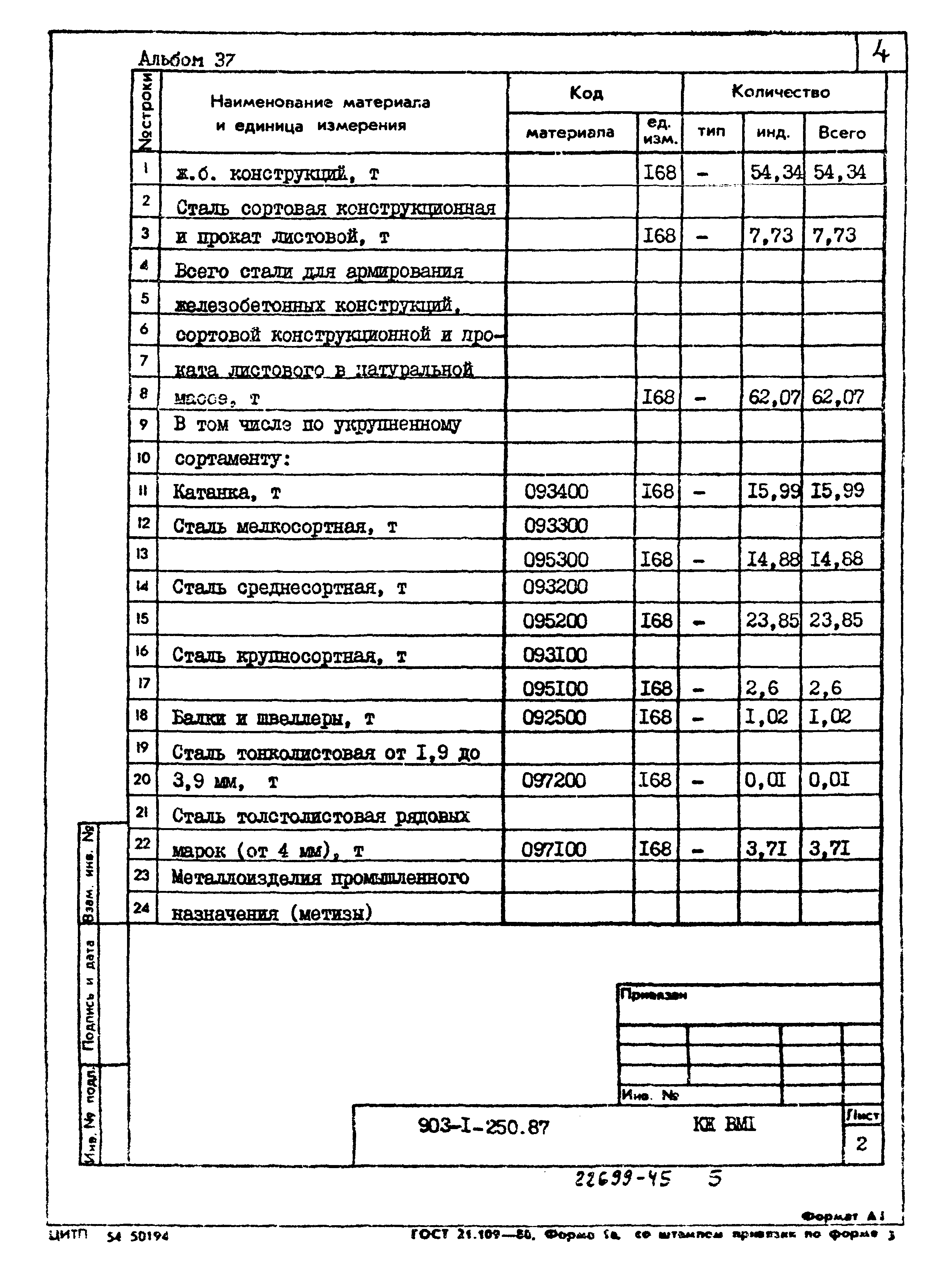 Типовой проект 903-1-250.87