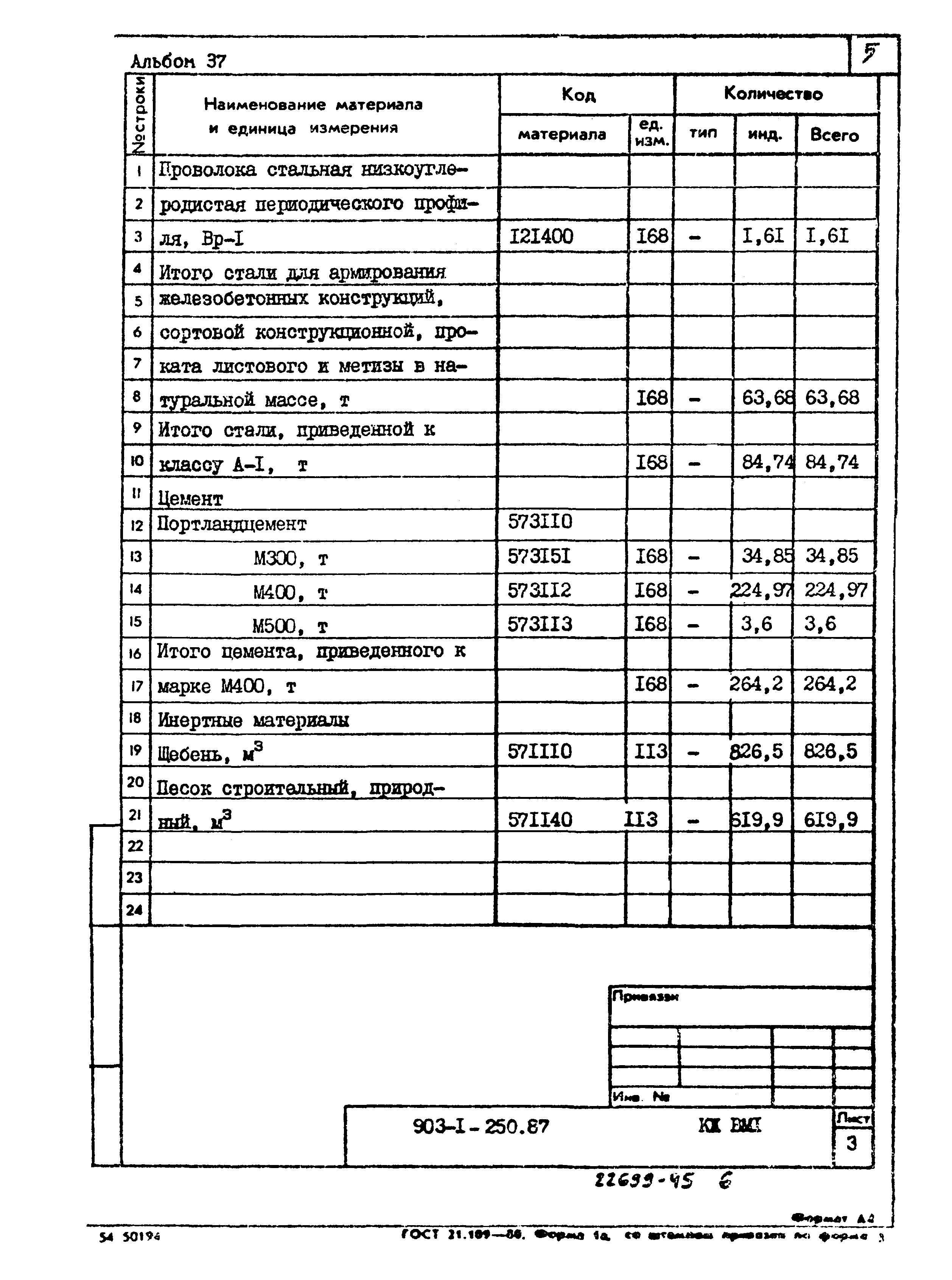 Типовой проект 903-1-250.87