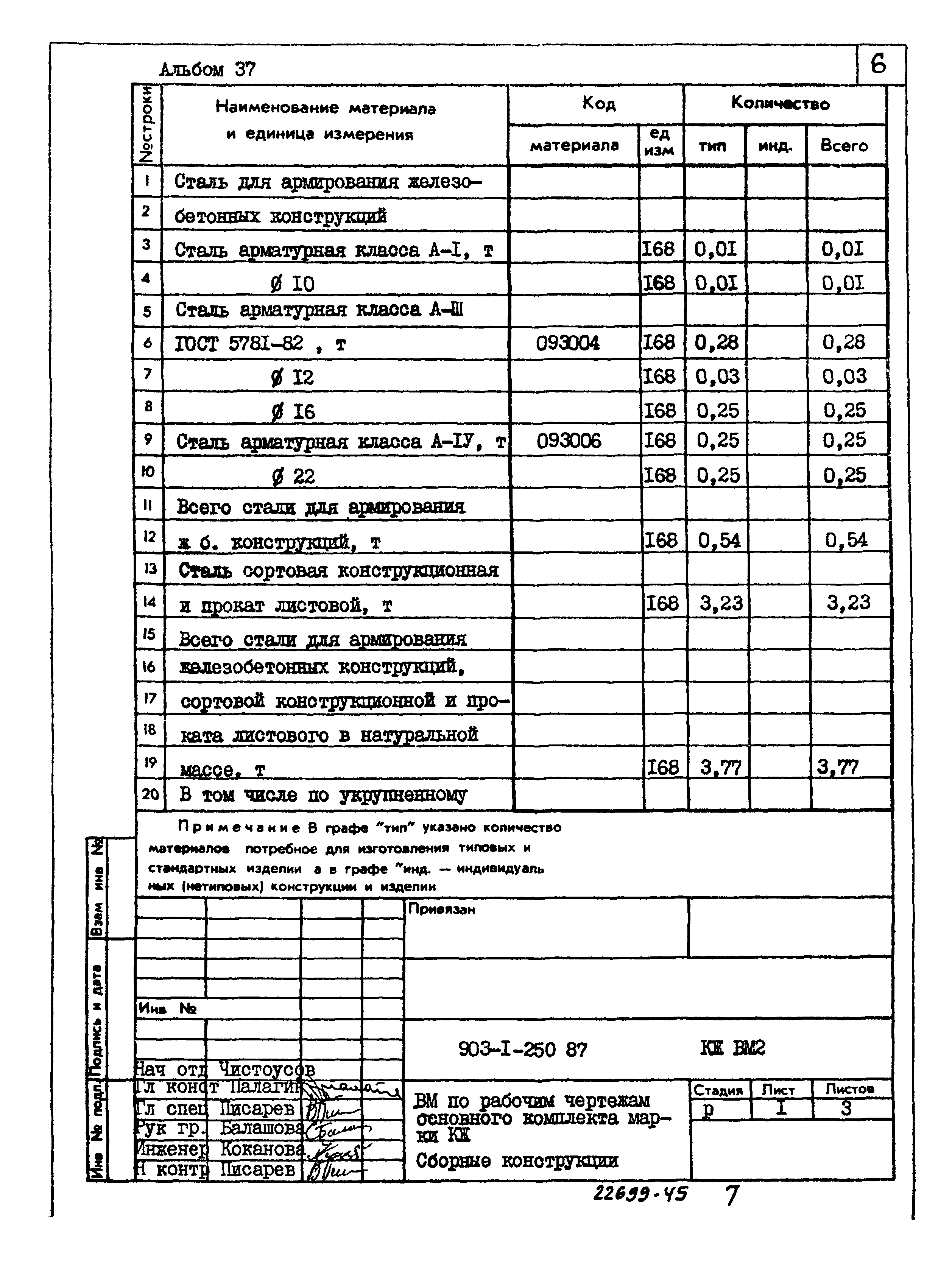 Типовой проект 903-1-250.87