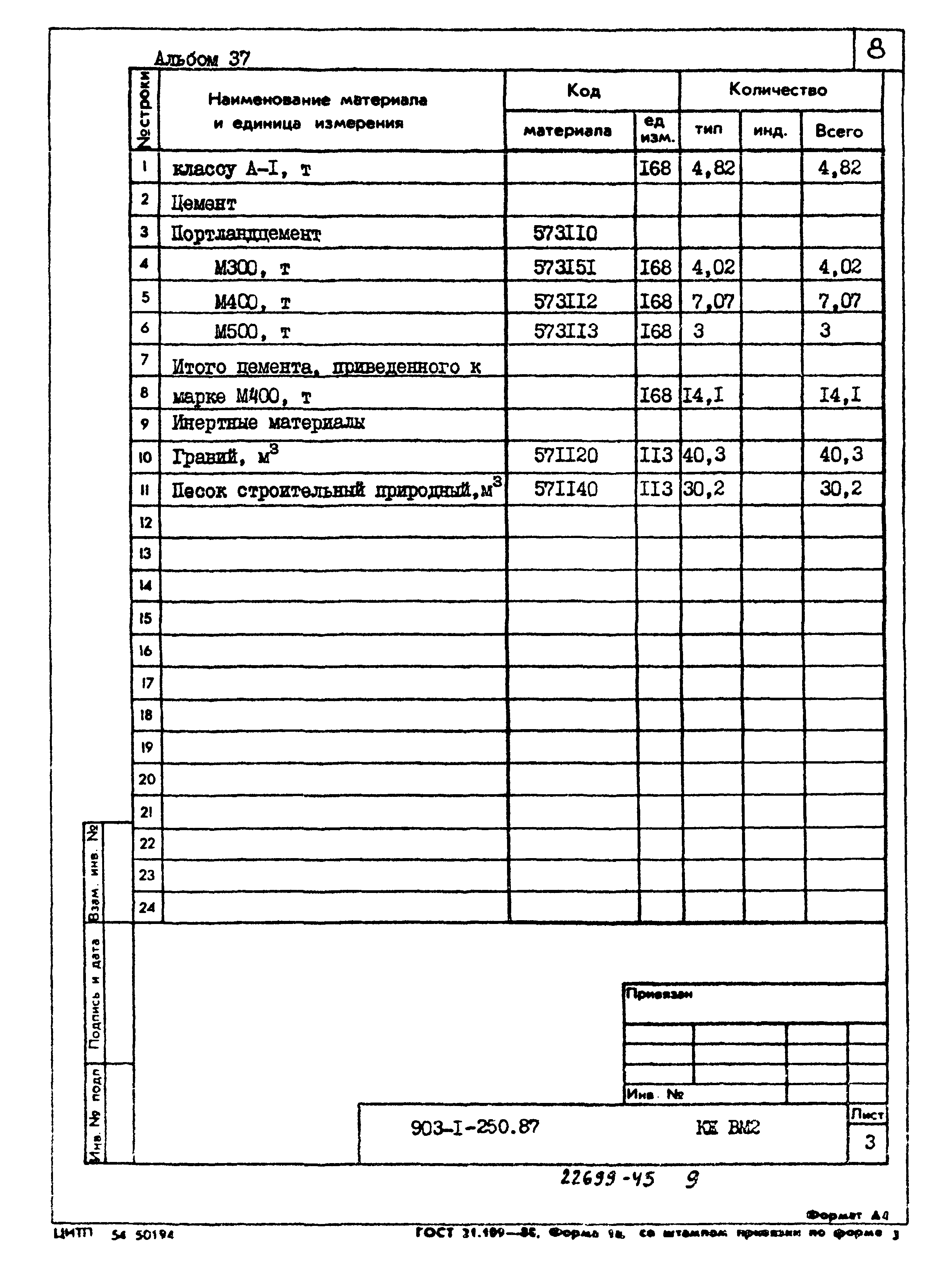 Типовой проект 903-1-250.87