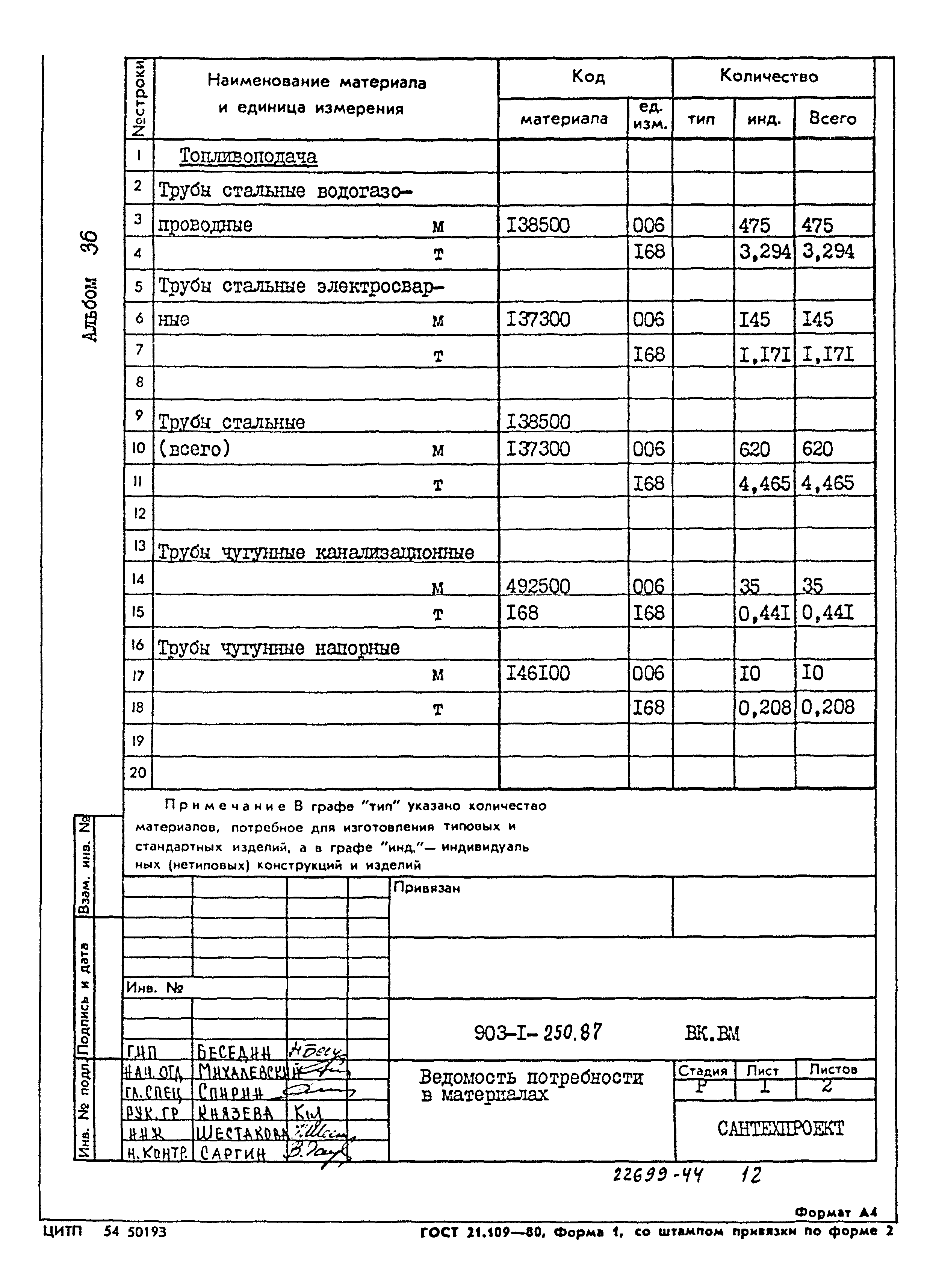 Типовой проект 903-1-250.87