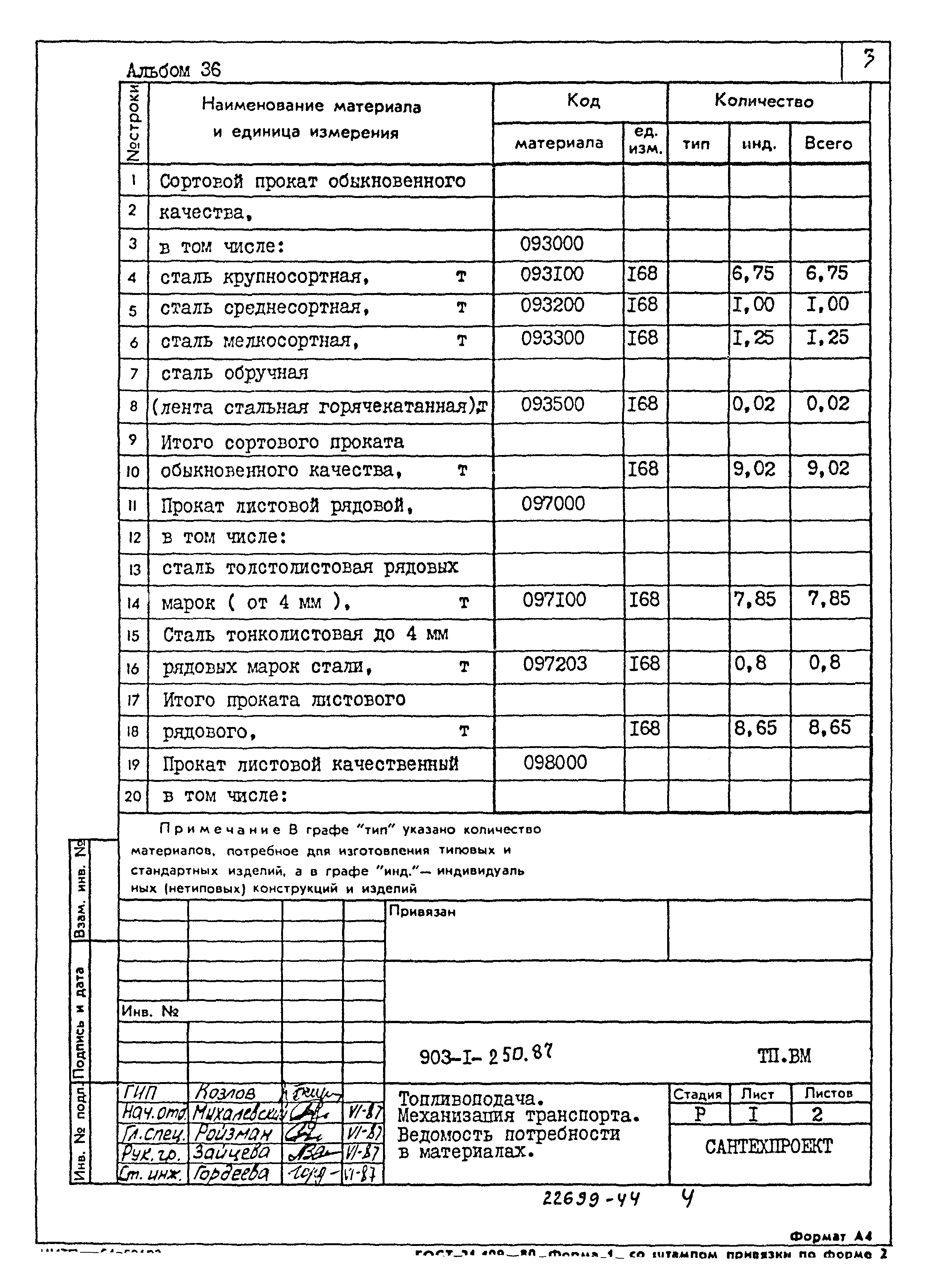 Типовой проект 903-1-250.87