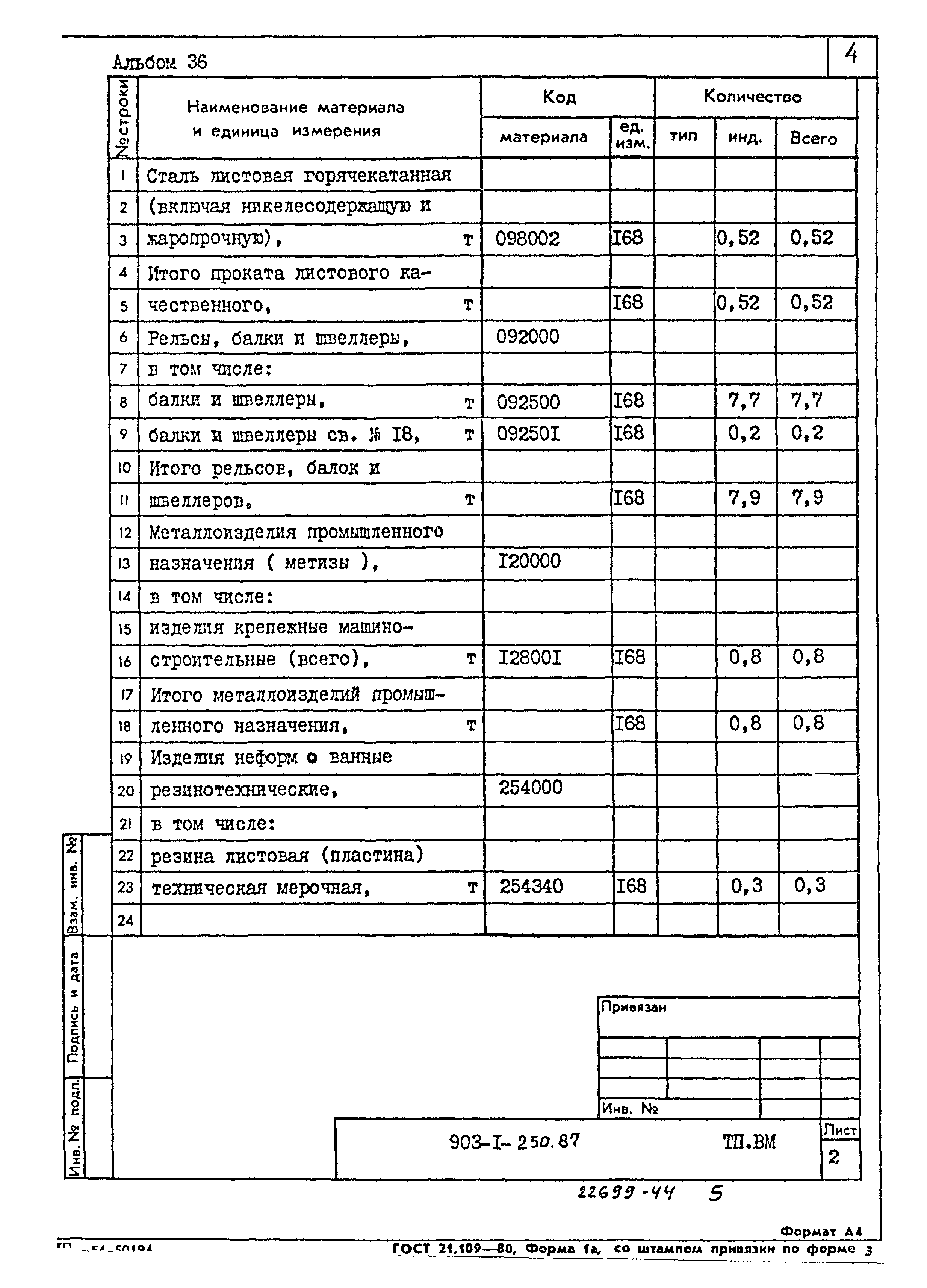 Типовой проект 903-1-250.87