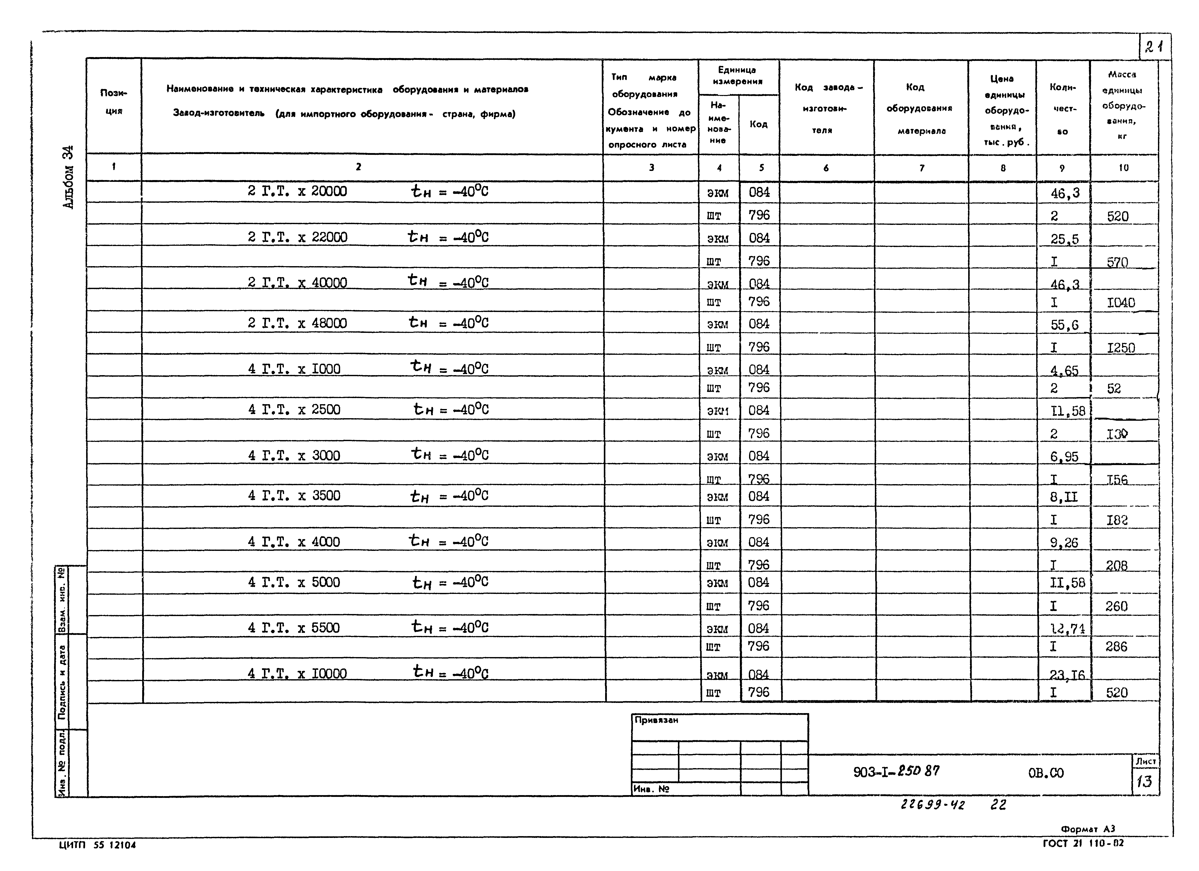 Типовой проект 903-1-250.87