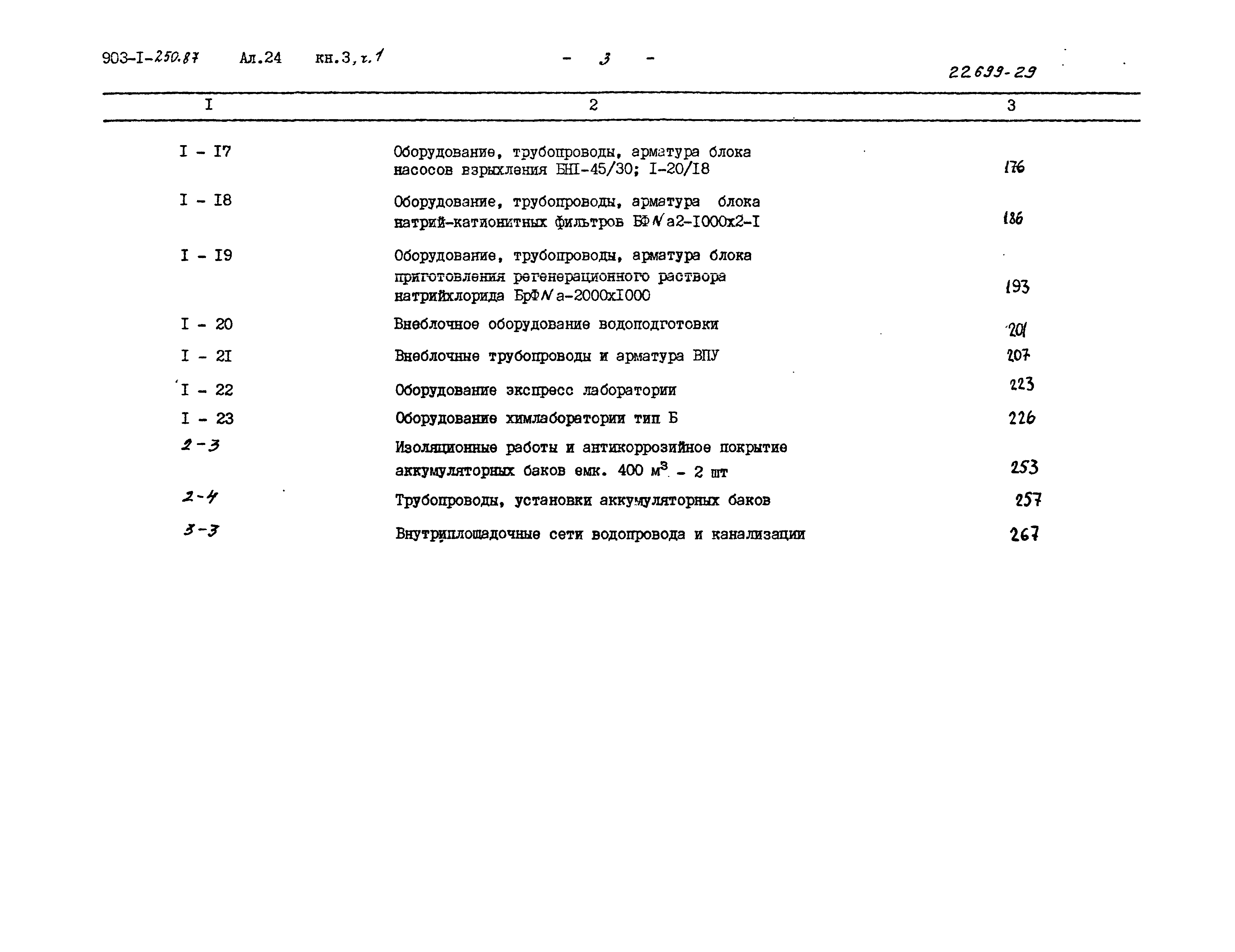 Типовой проект 903-1-250.87