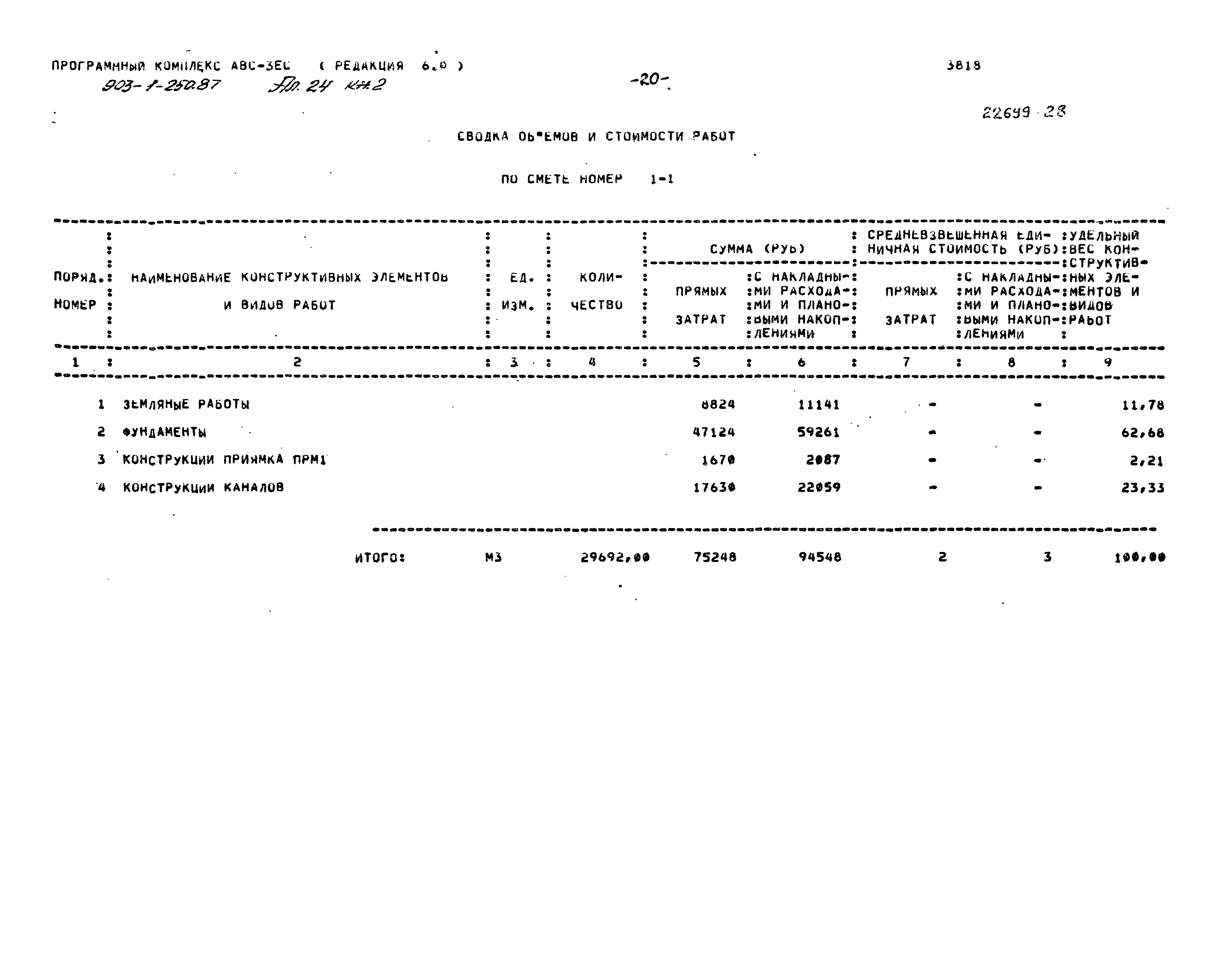 Типовой проект 903-1-250.87