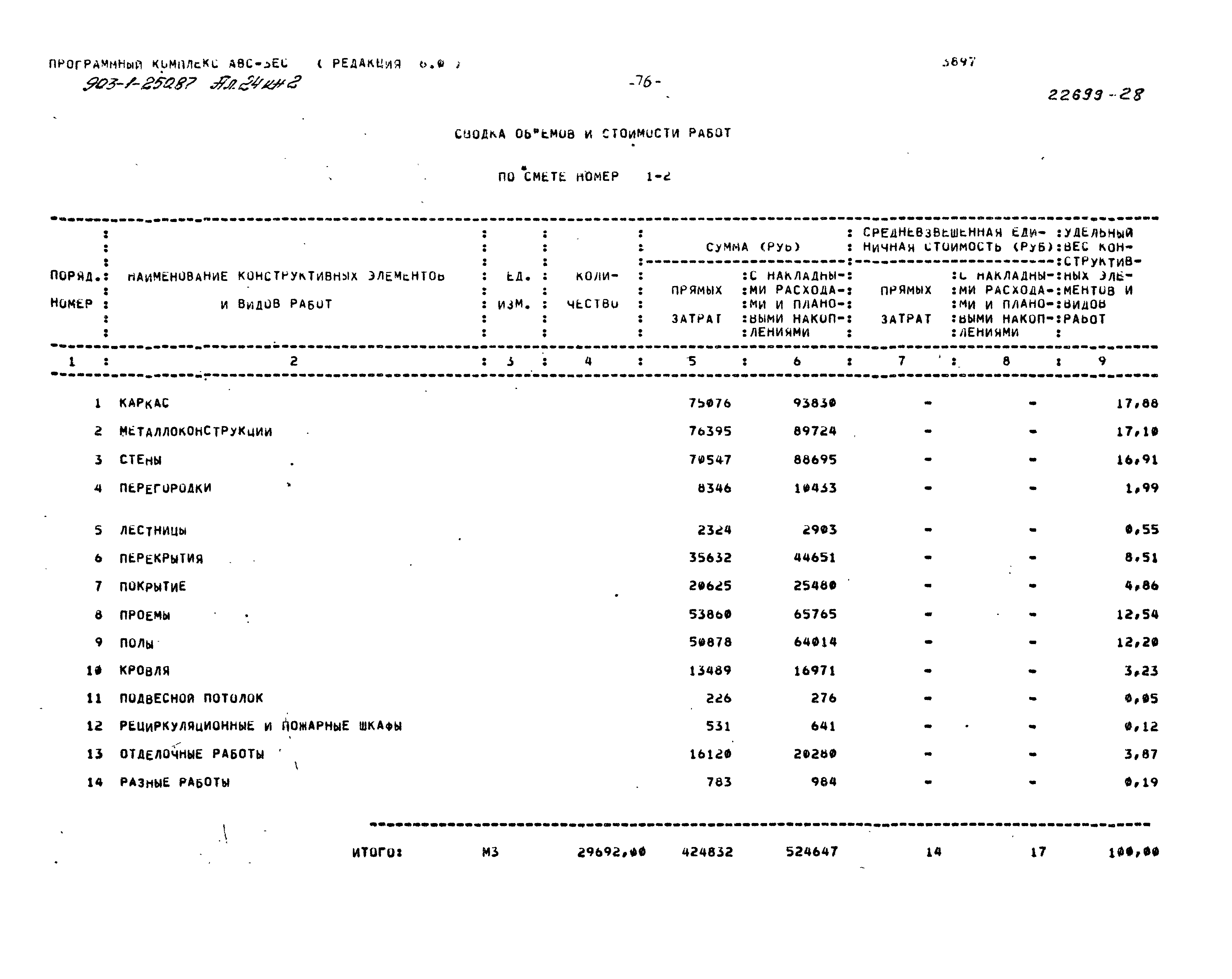 Типовой проект 903-1-250.87