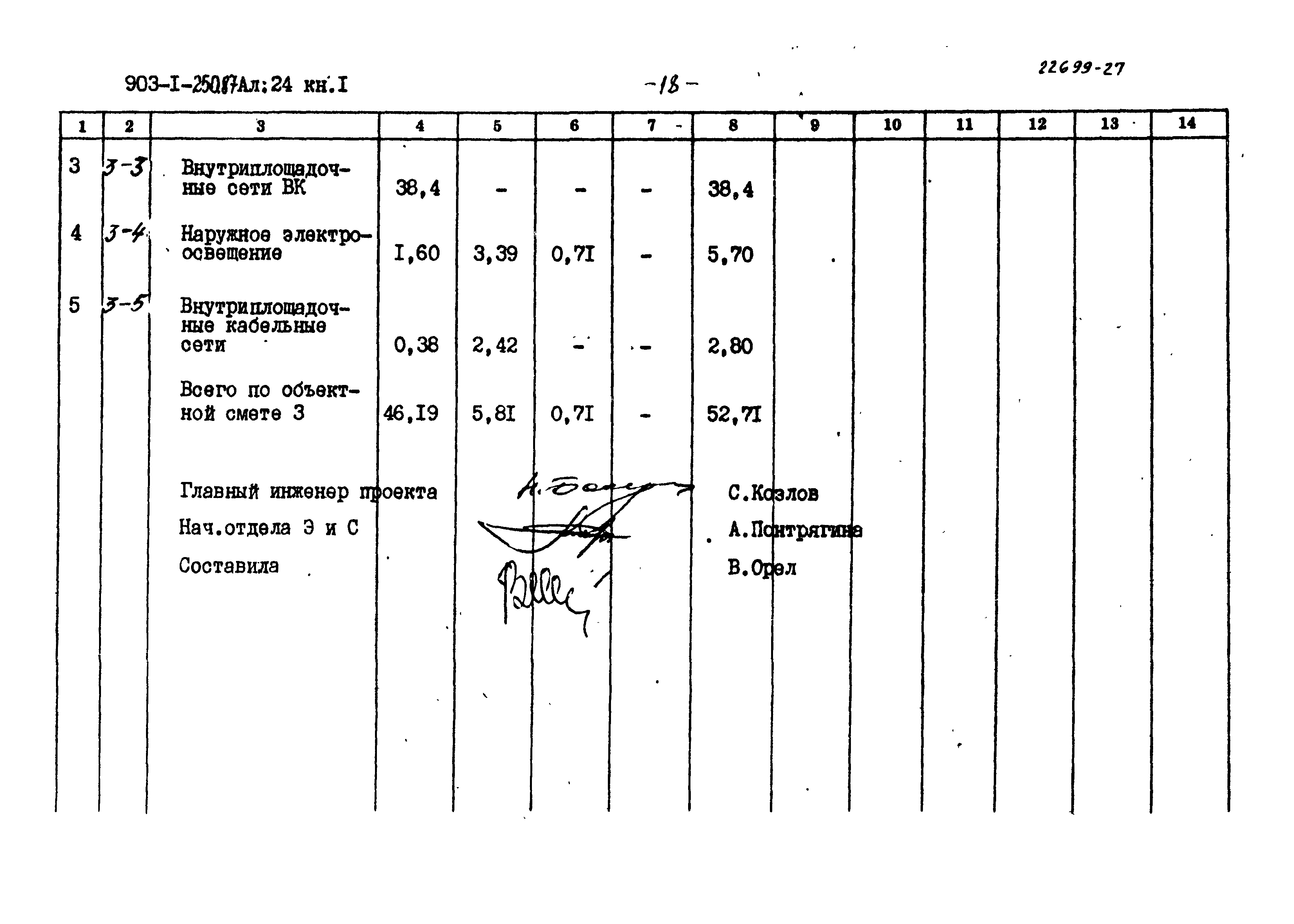 Типовой проект 903-1-250.87