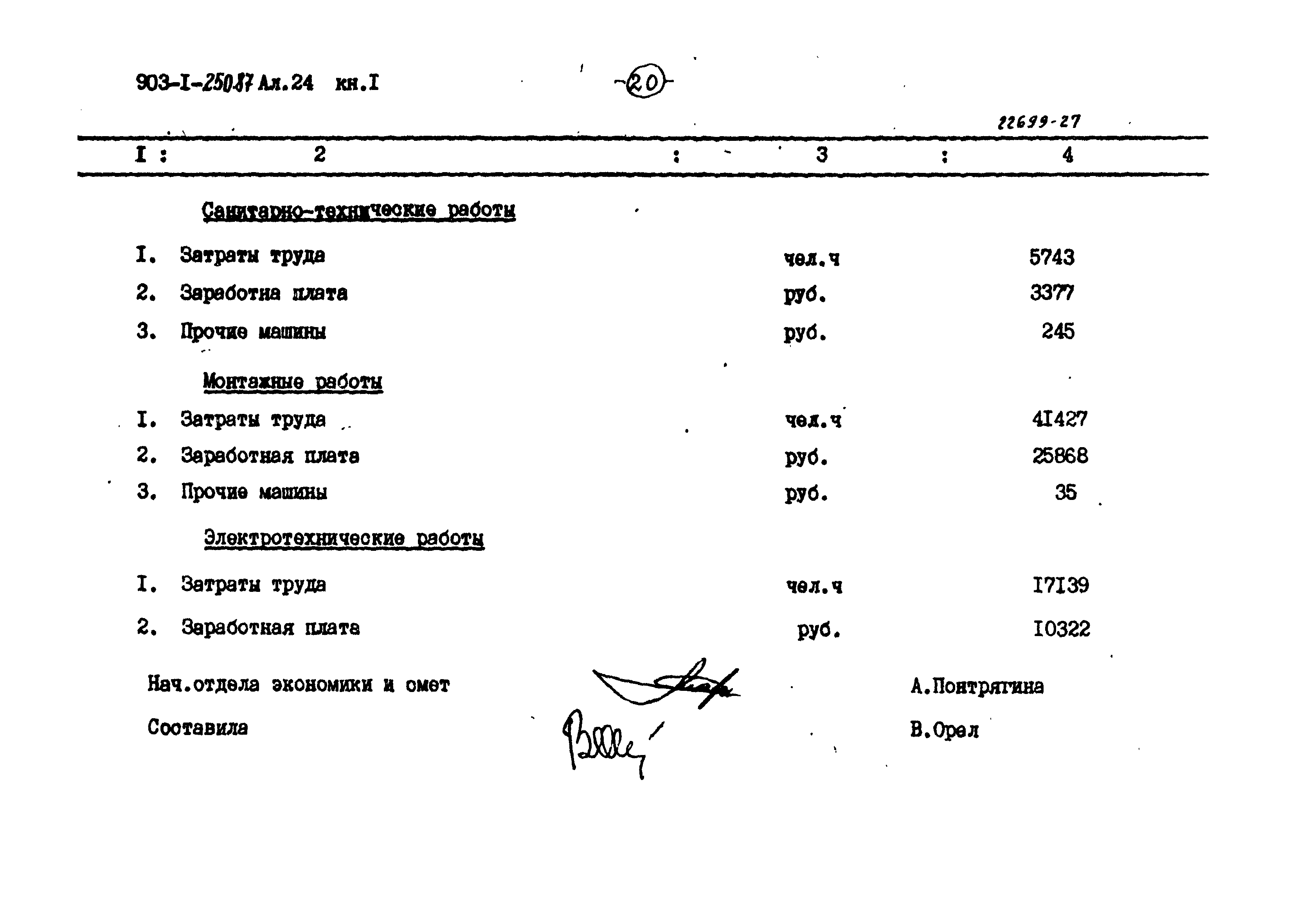 Типовой проект 903-1-250.87