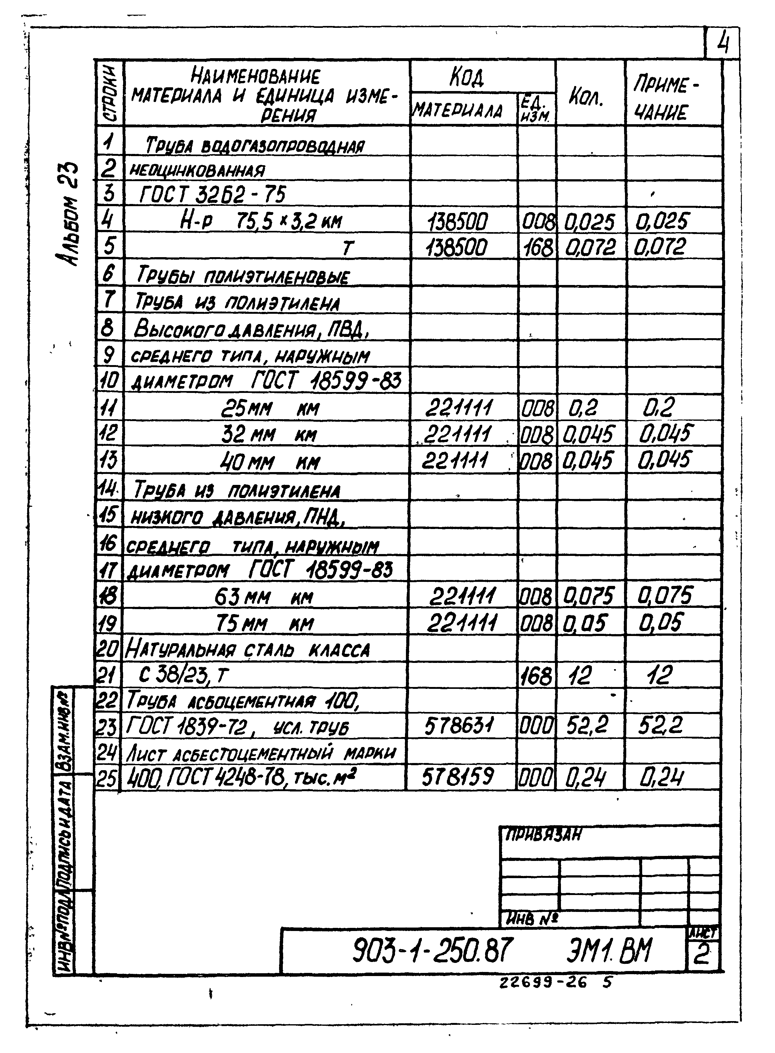 Типовой проект 903-1-250.87