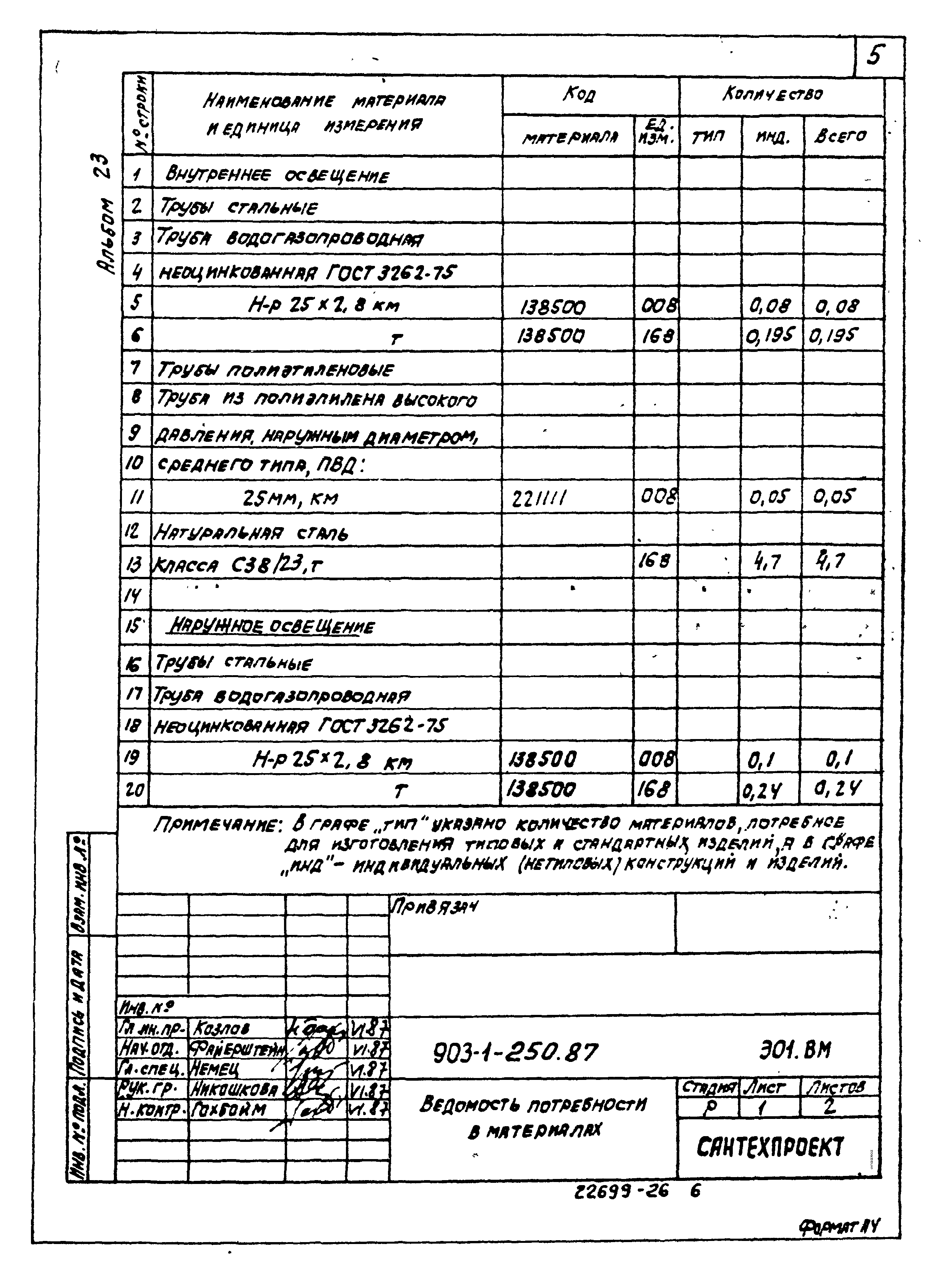 Типовой проект 903-1-250.87