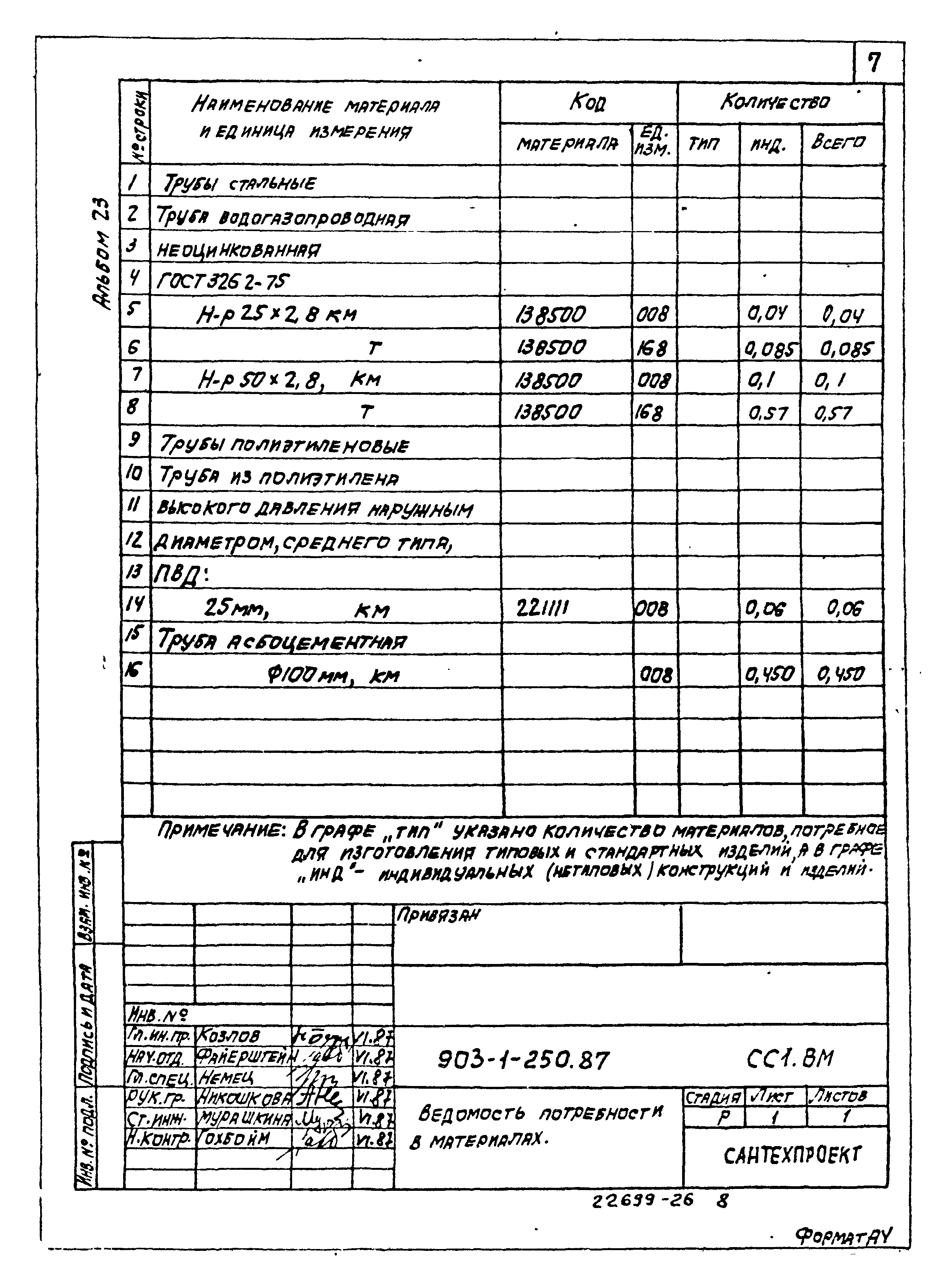 Типовой проект 903-1-250.87