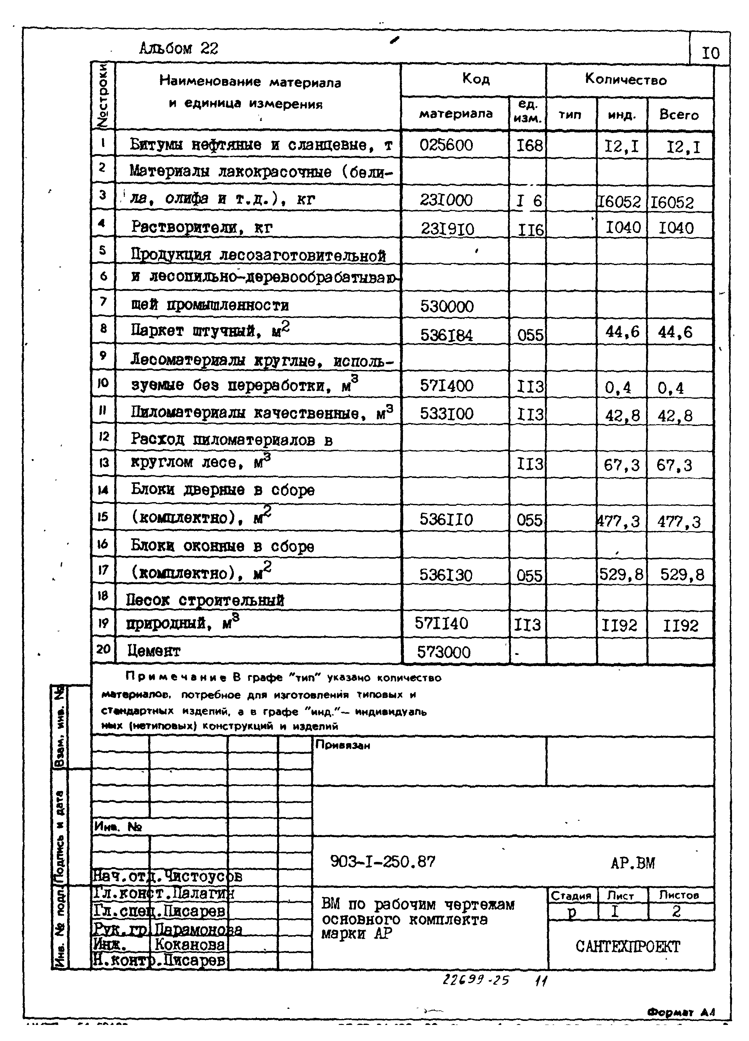 Типовой проект 903-1-250.87