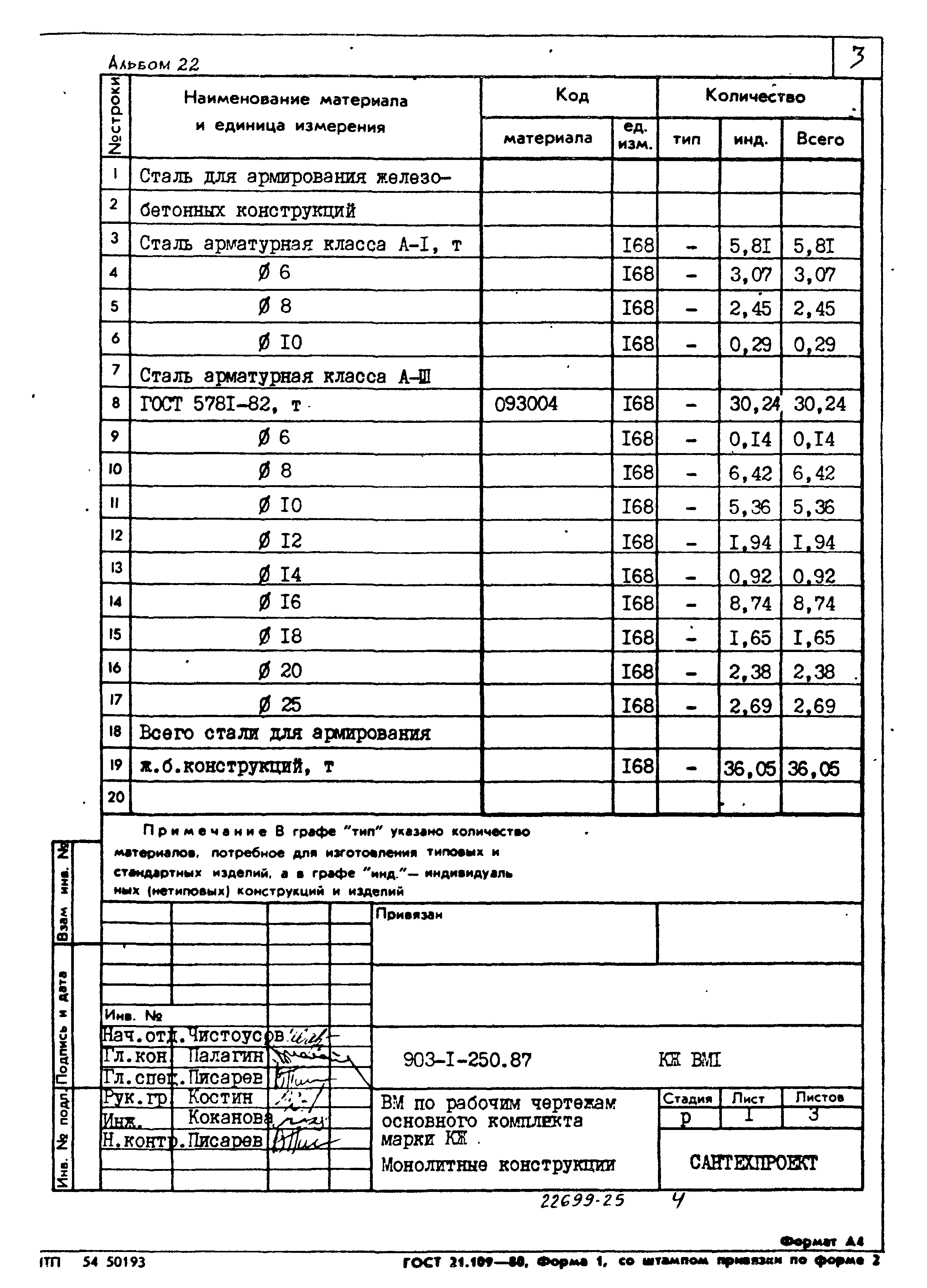 Типовой проект 903-1-250.87