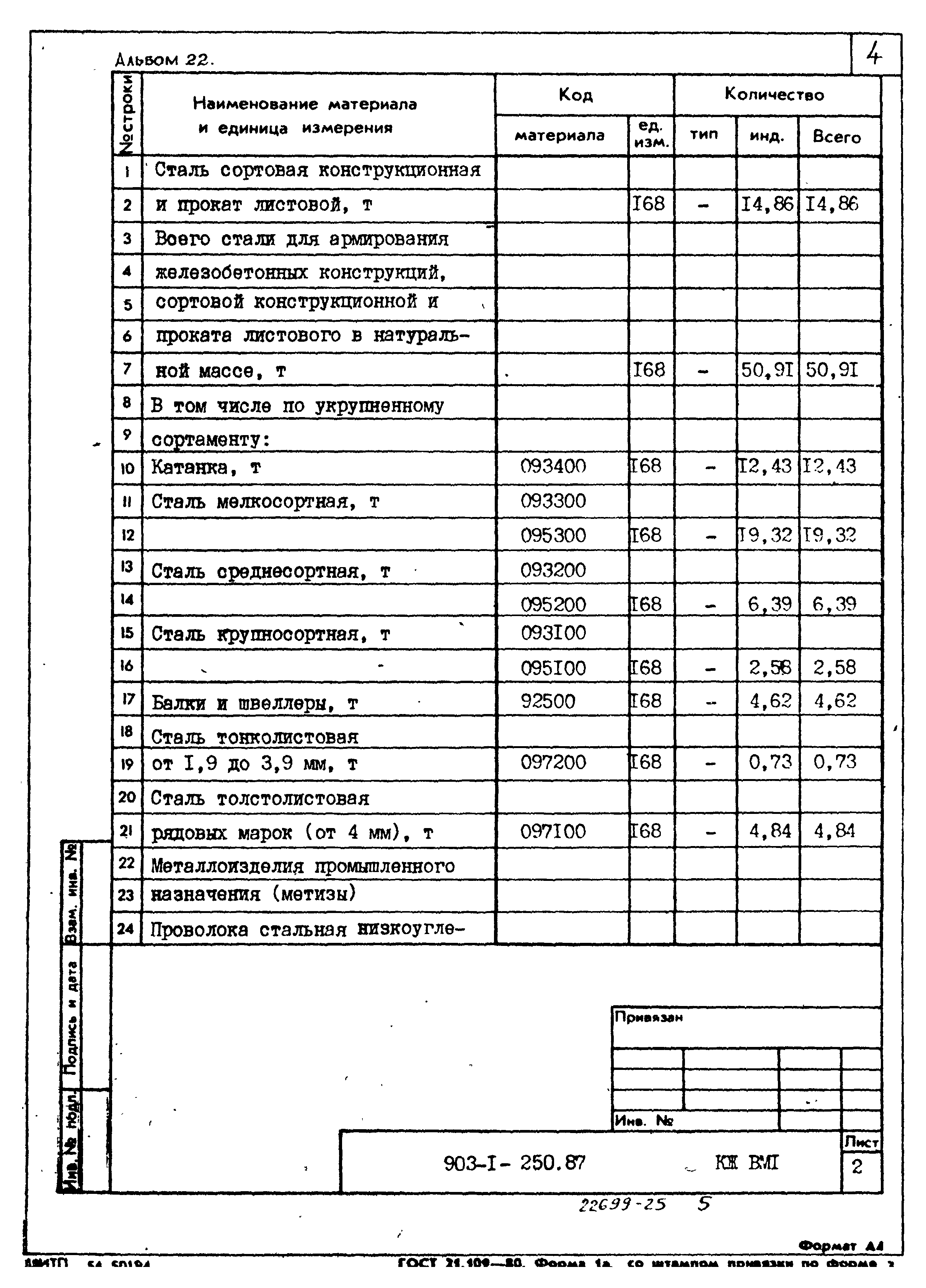 Типовой проект 903-1-250.87