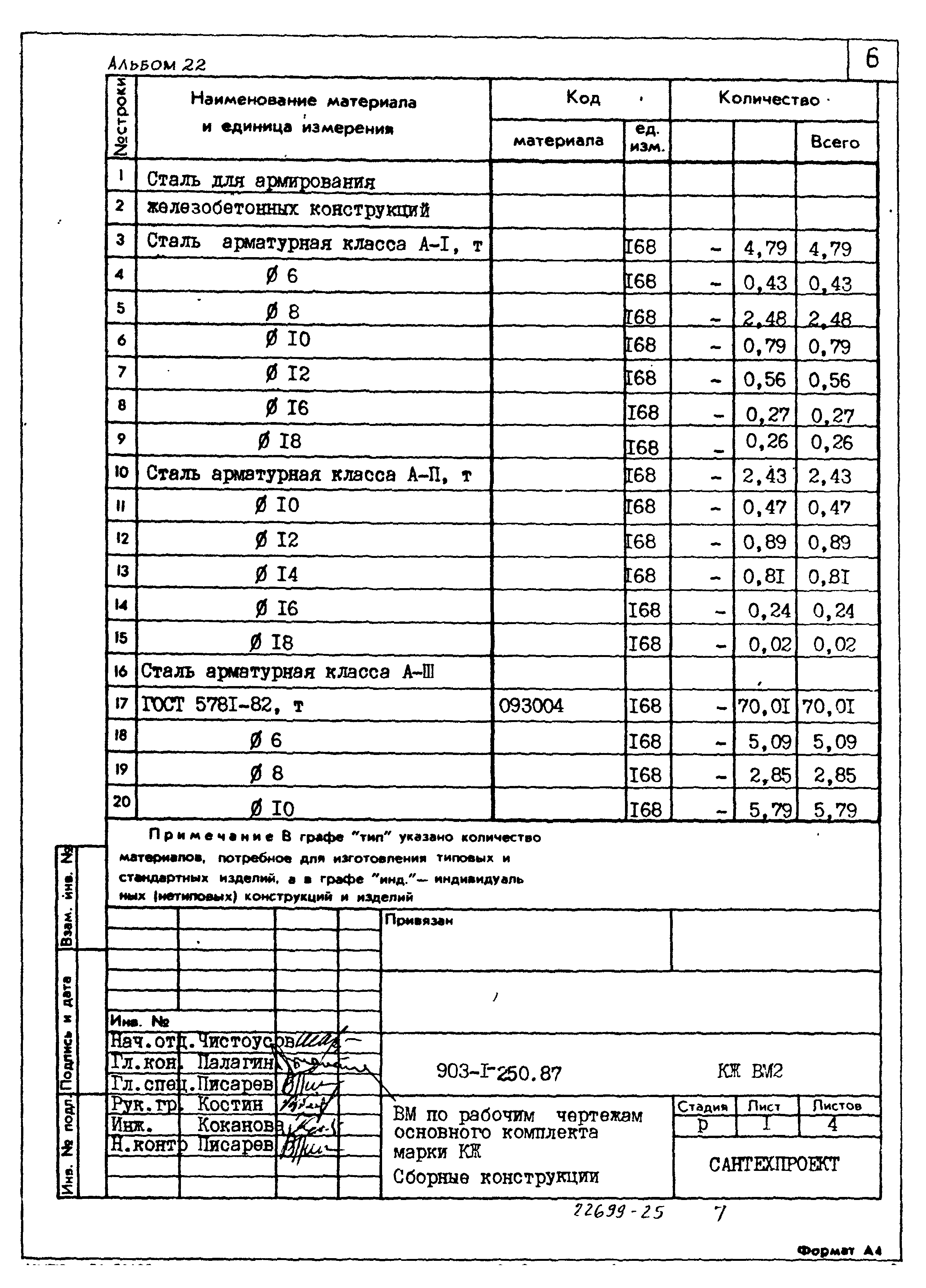 Типовой проект 903-1-250.87