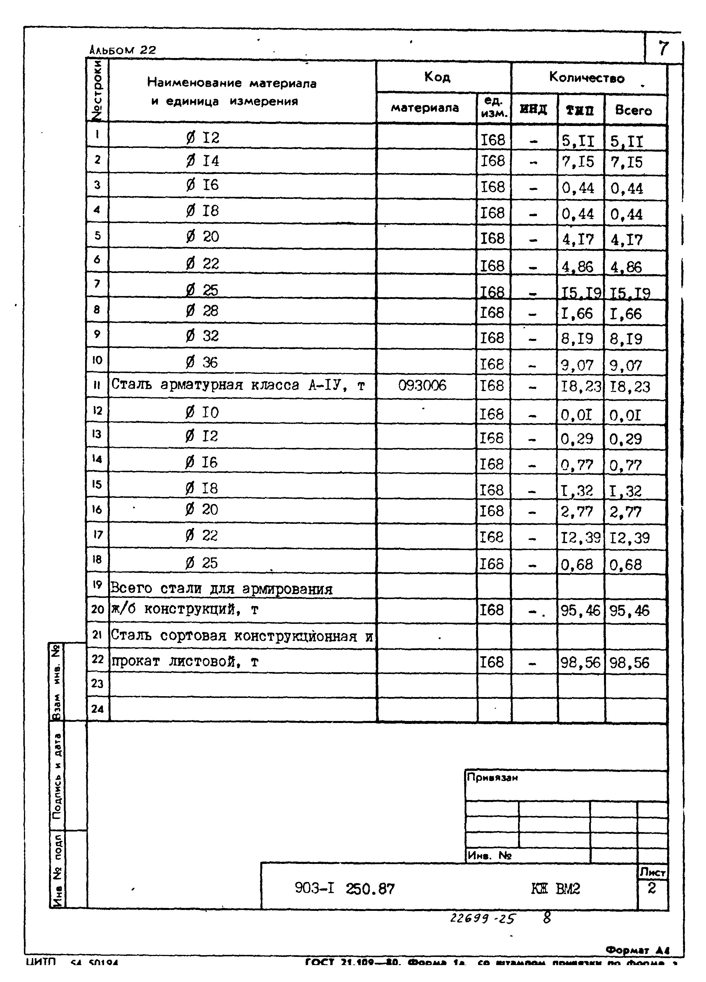 Типовой проект 903-1-250.87