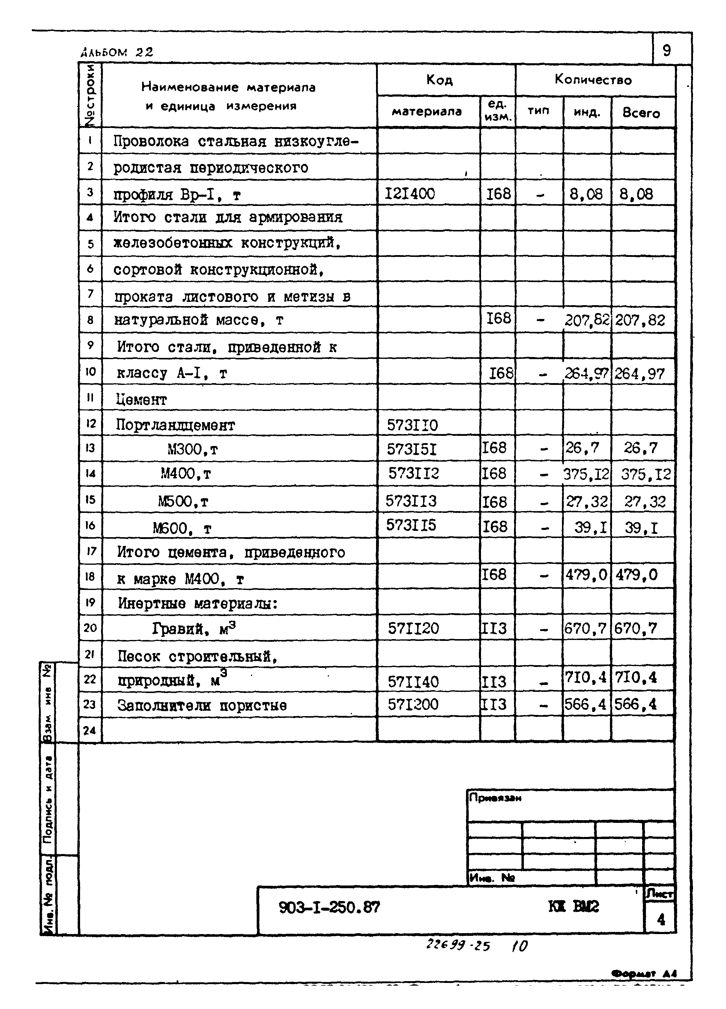 Типовой проект 903-1-250.87