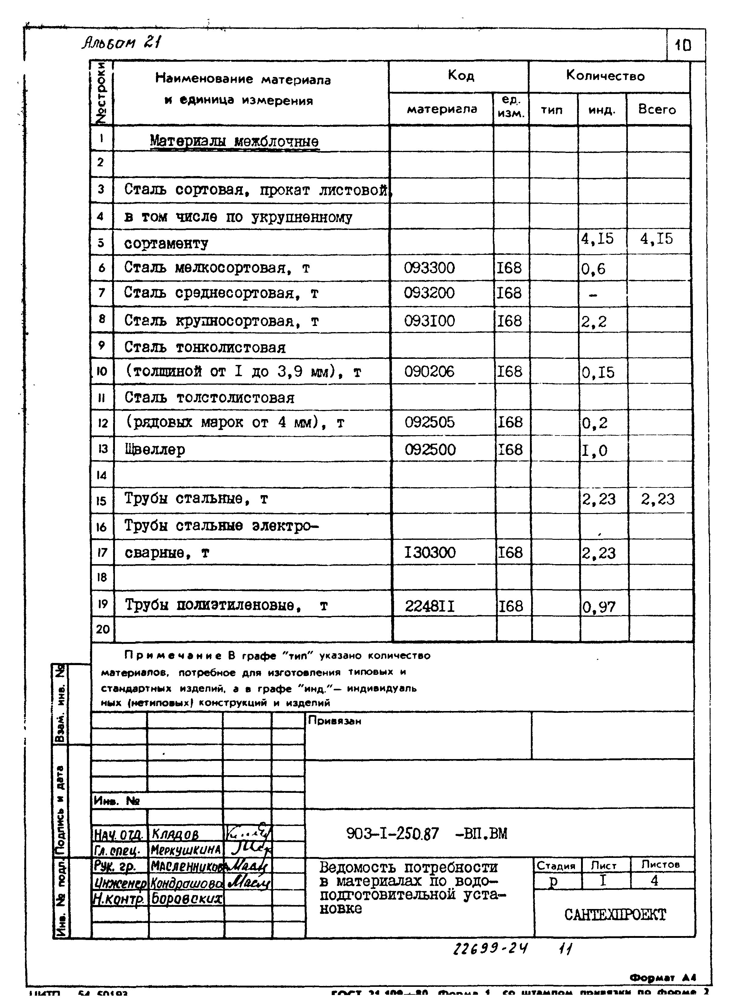 Типовой проект 903-1-250.87