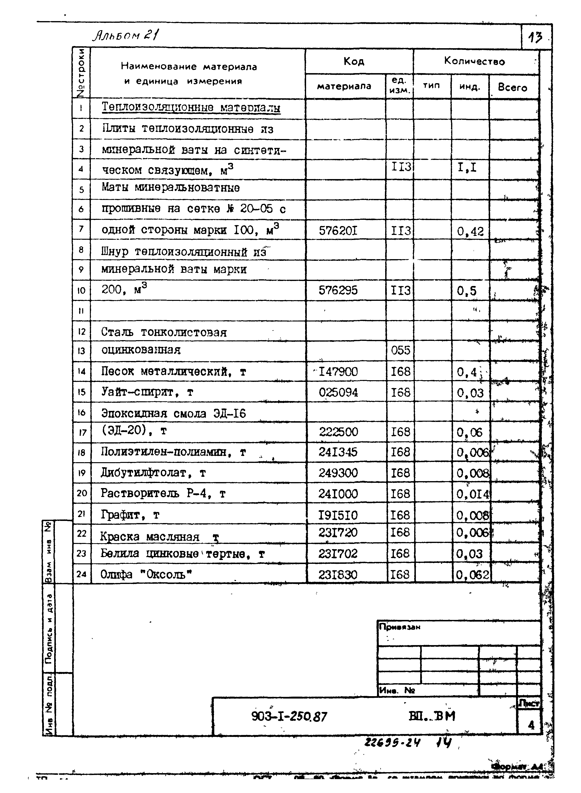 Типовой проект 903-1-250.87