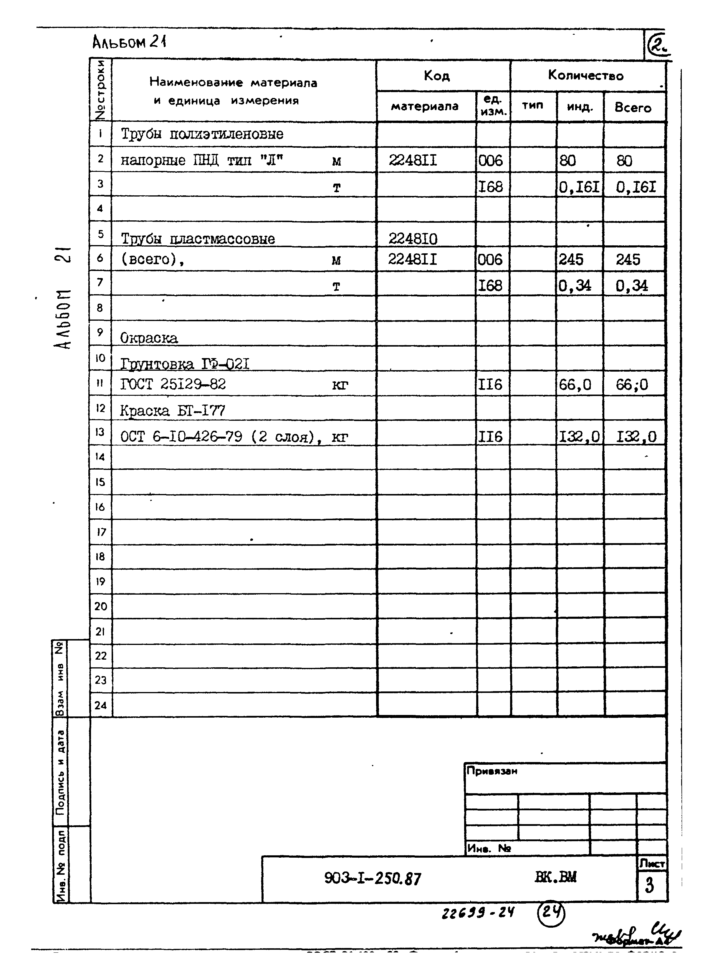 Типовой проект 903-1-250.87