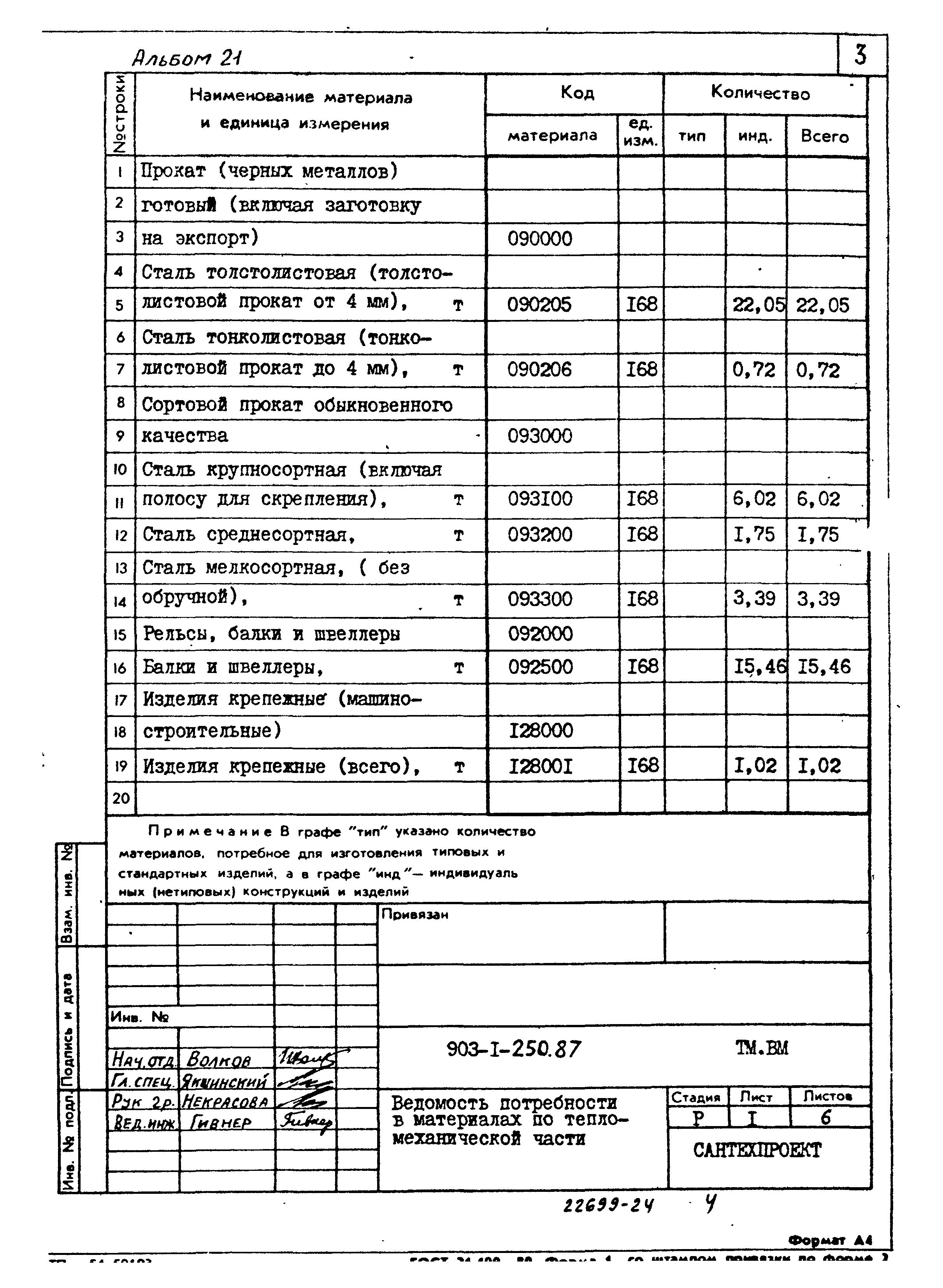 Типовой проект 903-1-250.87