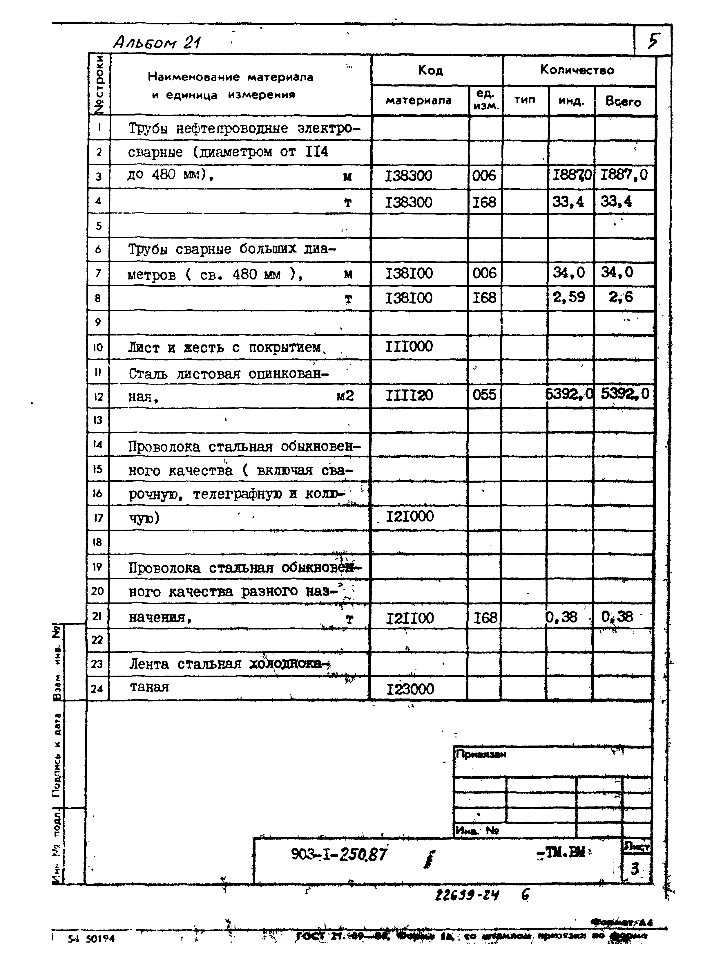 Типовой проект 903-1-250.87