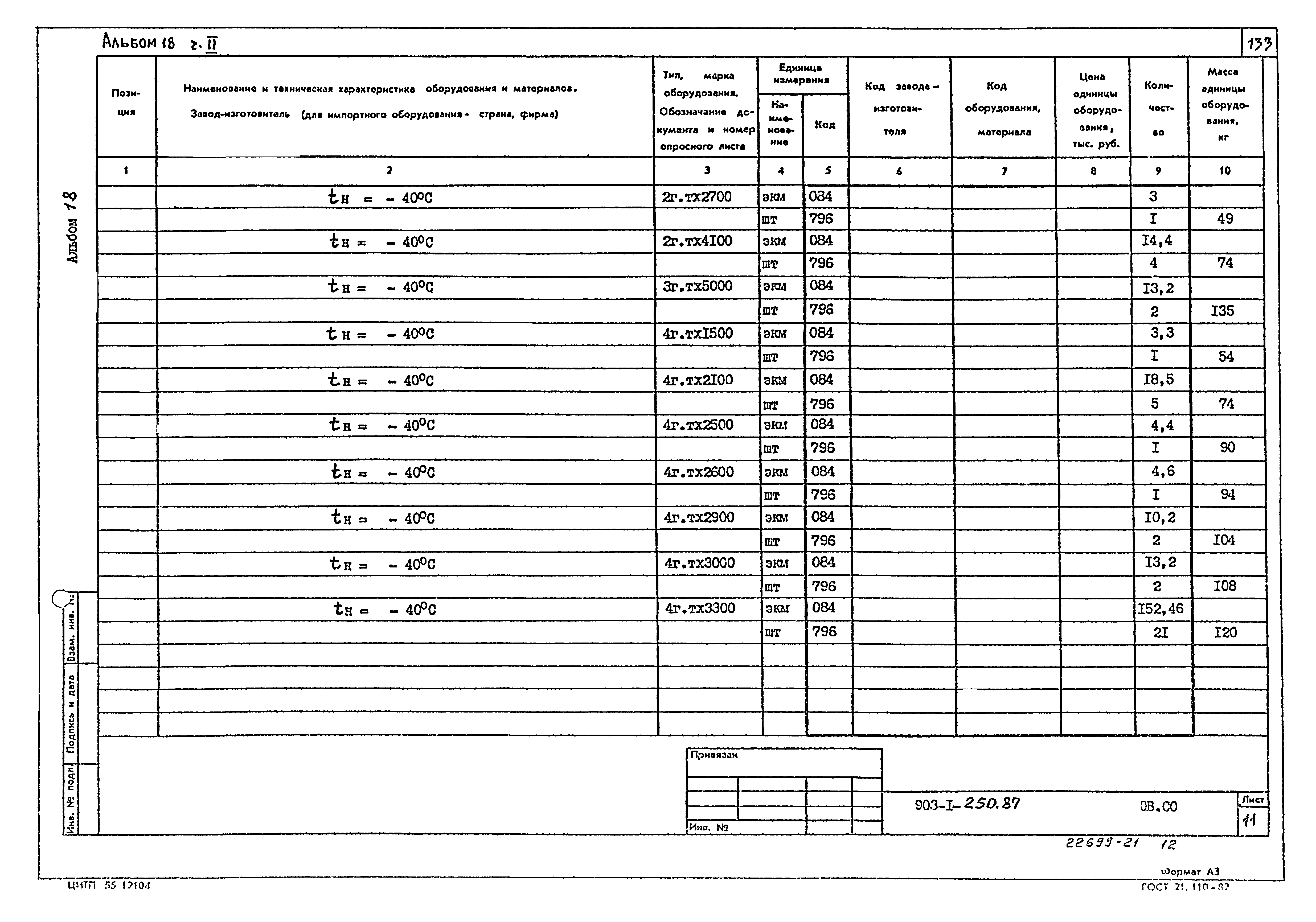 Типовой проект 903-1-250.87