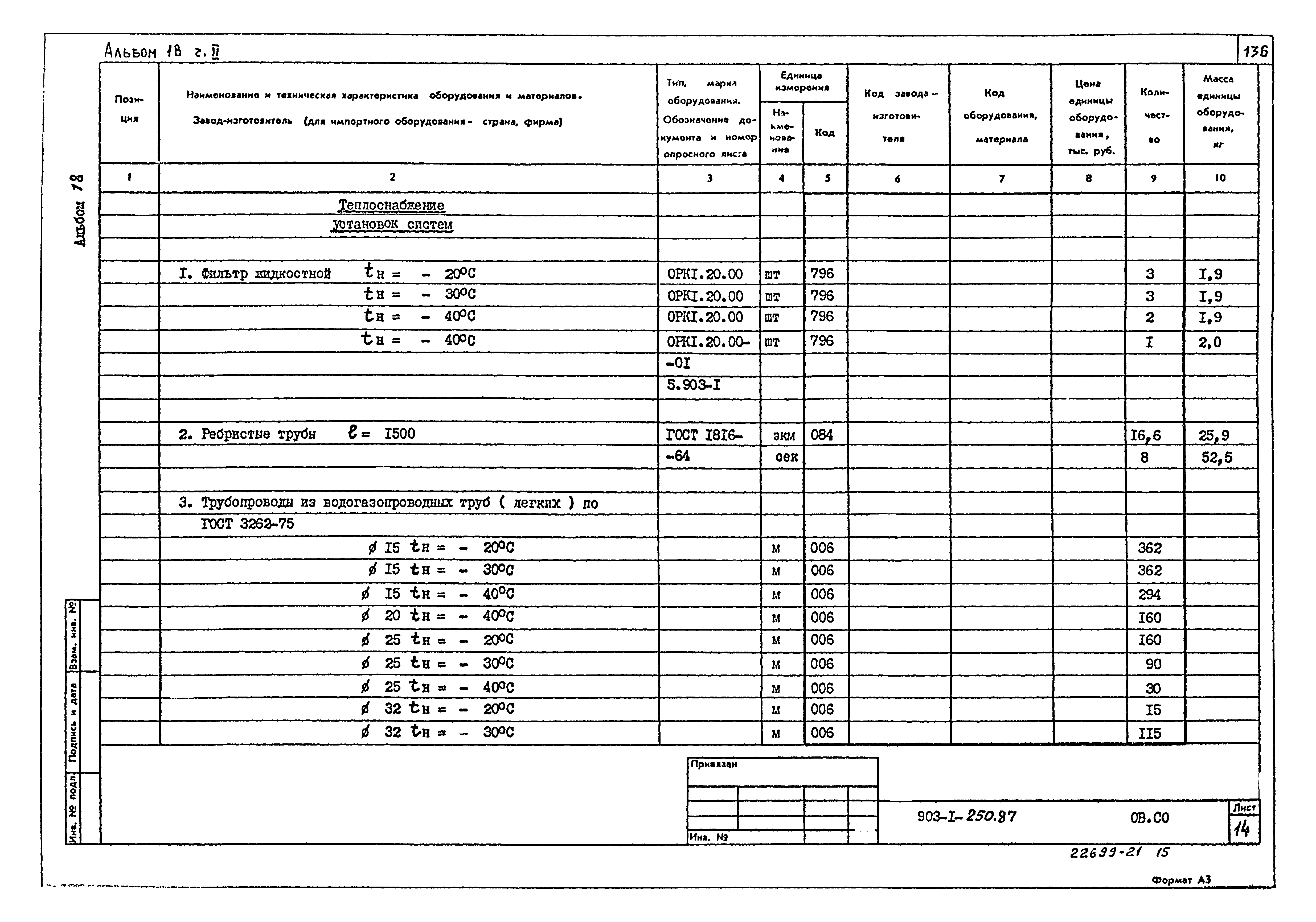 Типовой проект 903-1-250.87