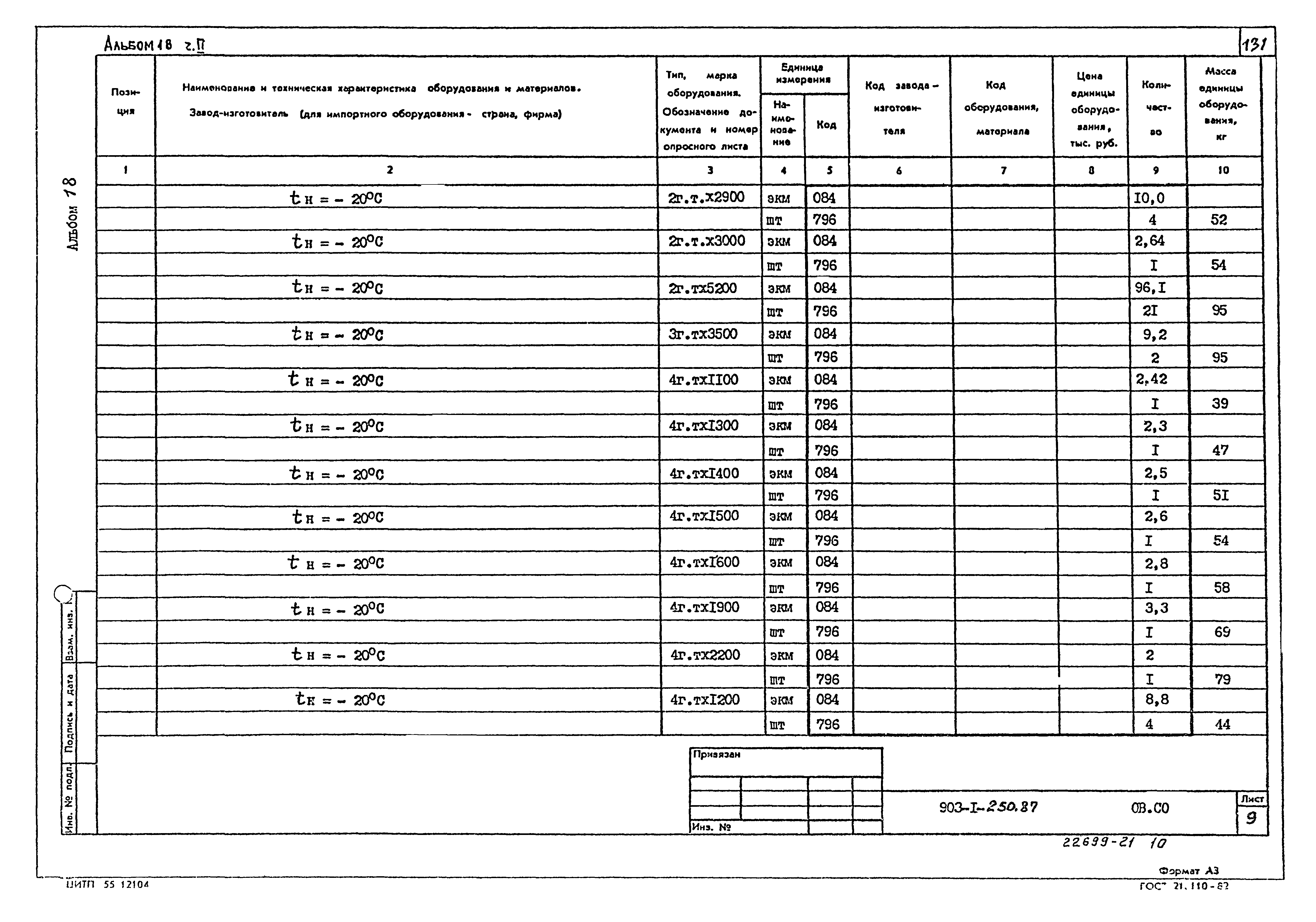 Типовой проект 903-1-250.87