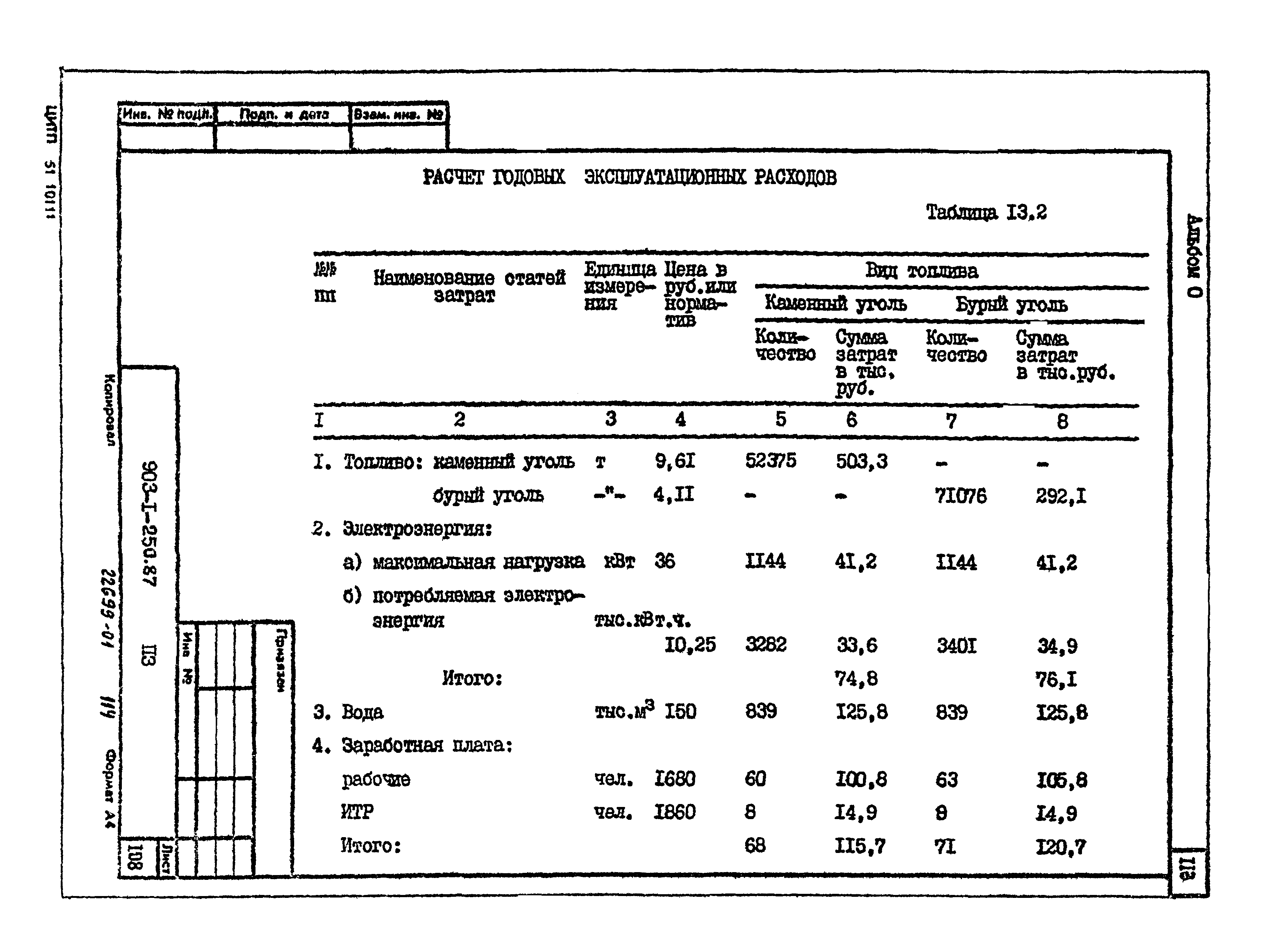 Типовой проект 903-1-250.87