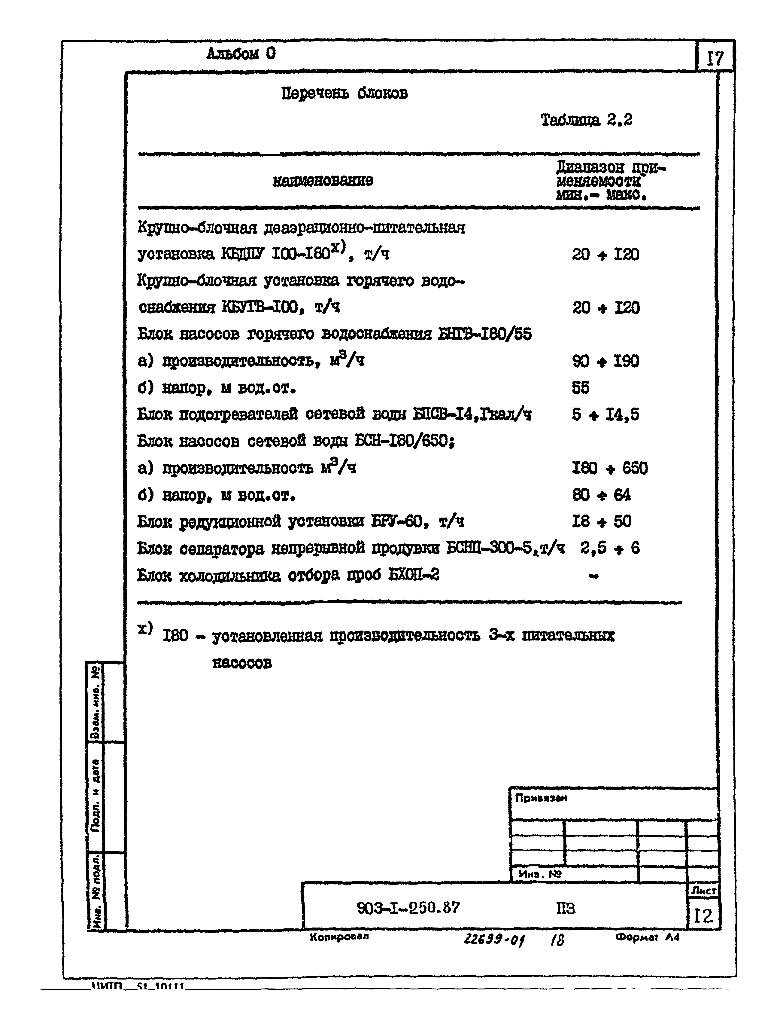 Типовой проект 903-1-250.87