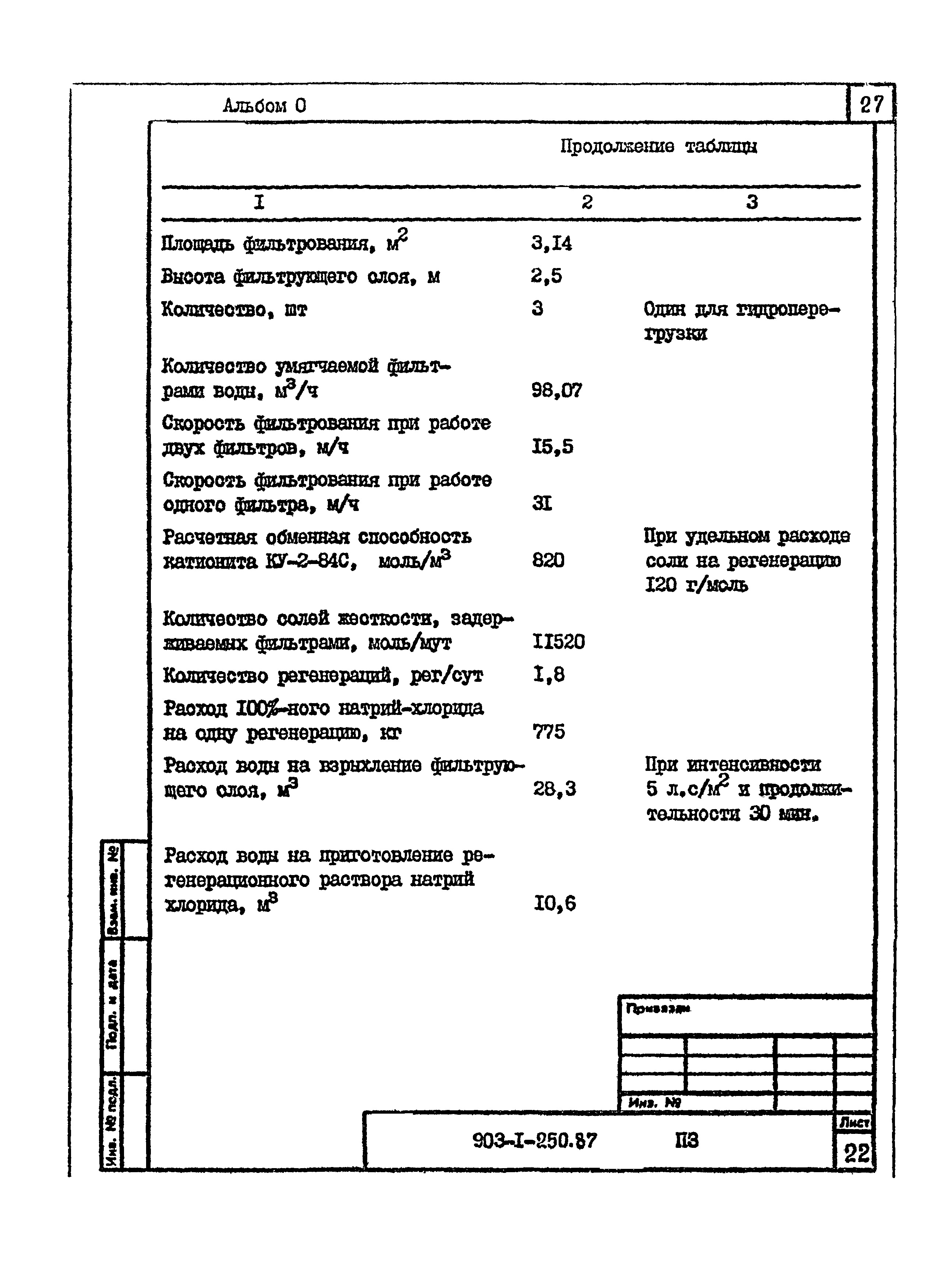 Типовой проект 903-1-250.87