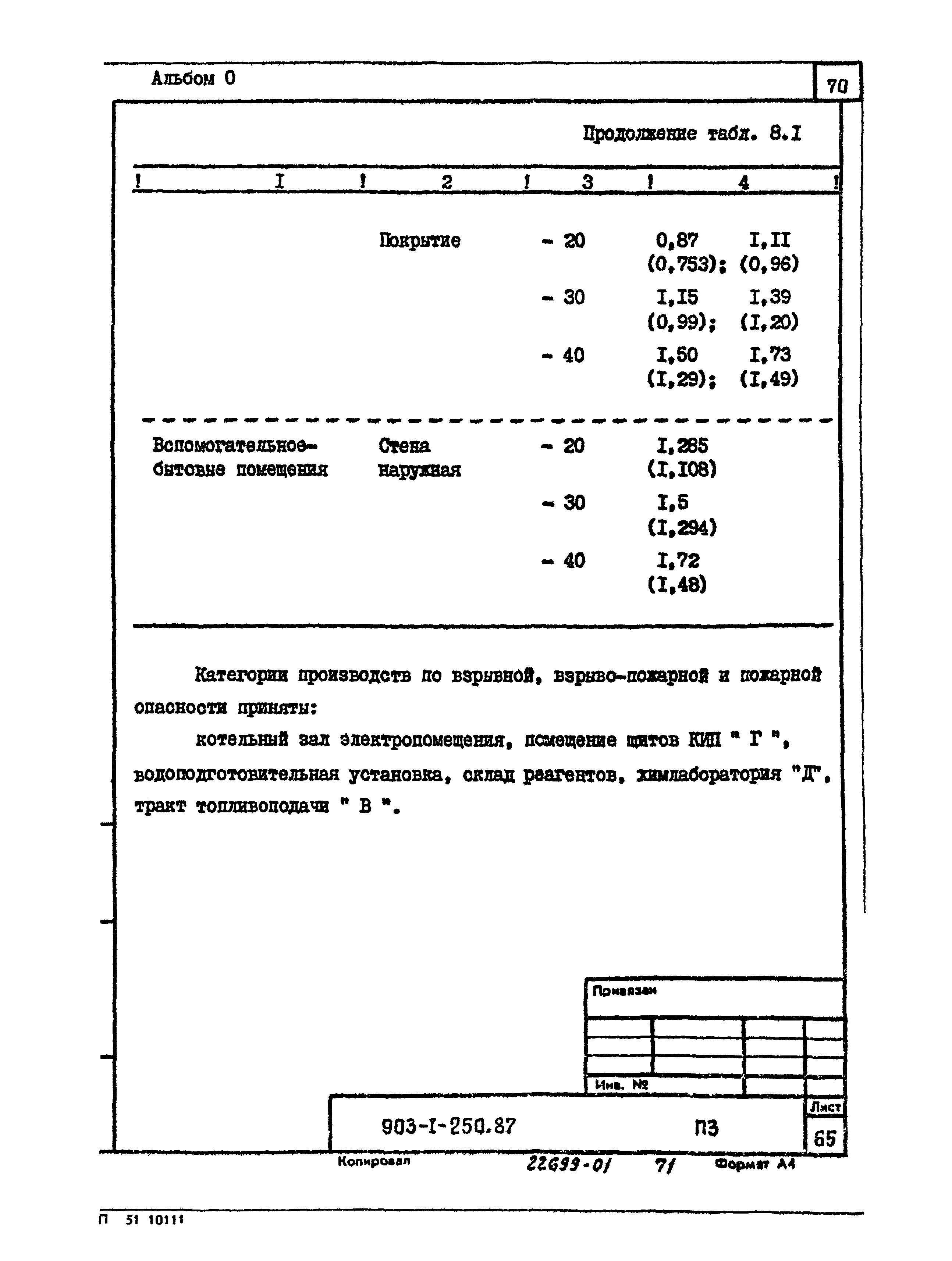 Типовой проект 903-1-250.87