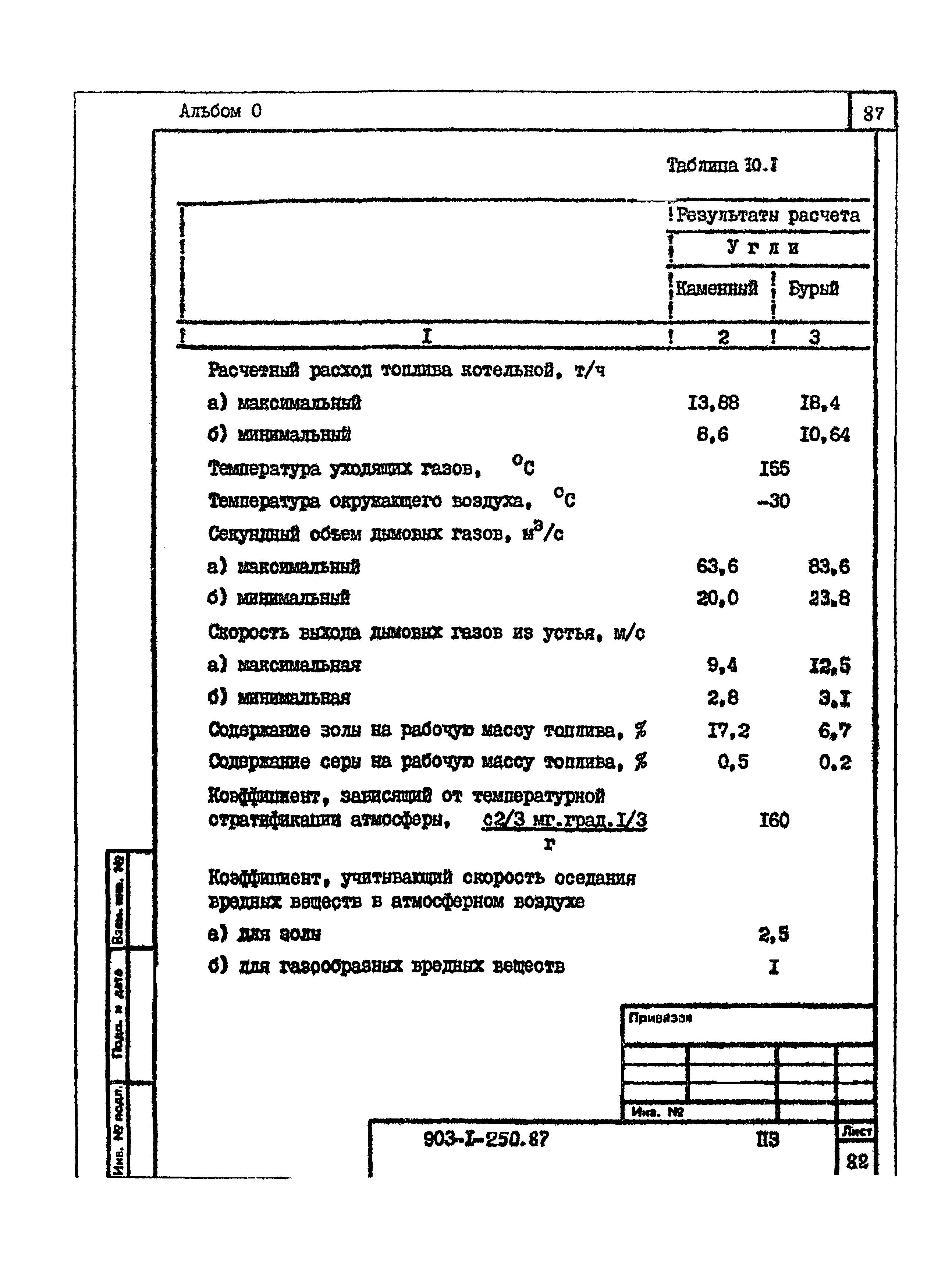 Типовой проект 903-1-250.87