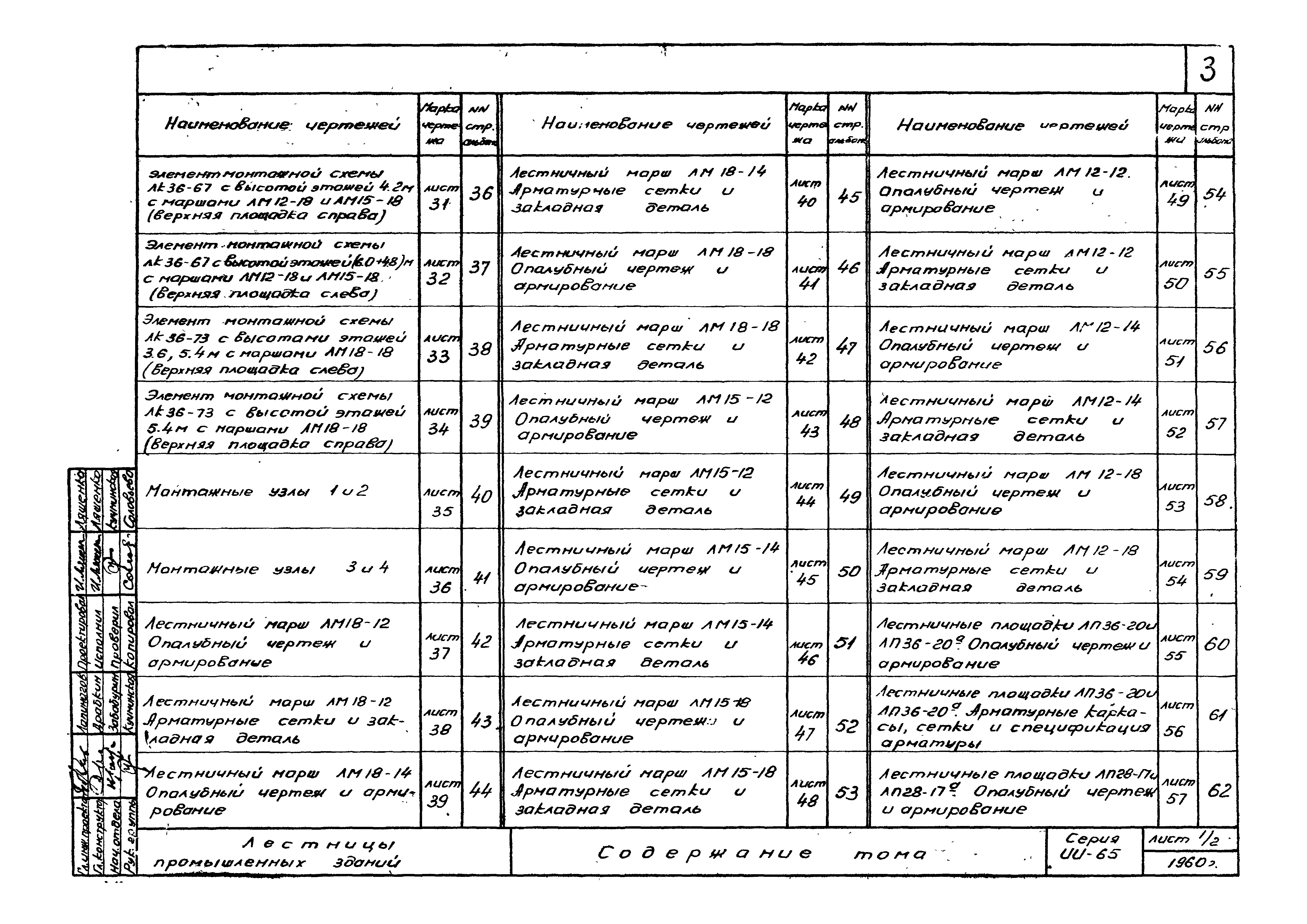 Серия ИИ-65