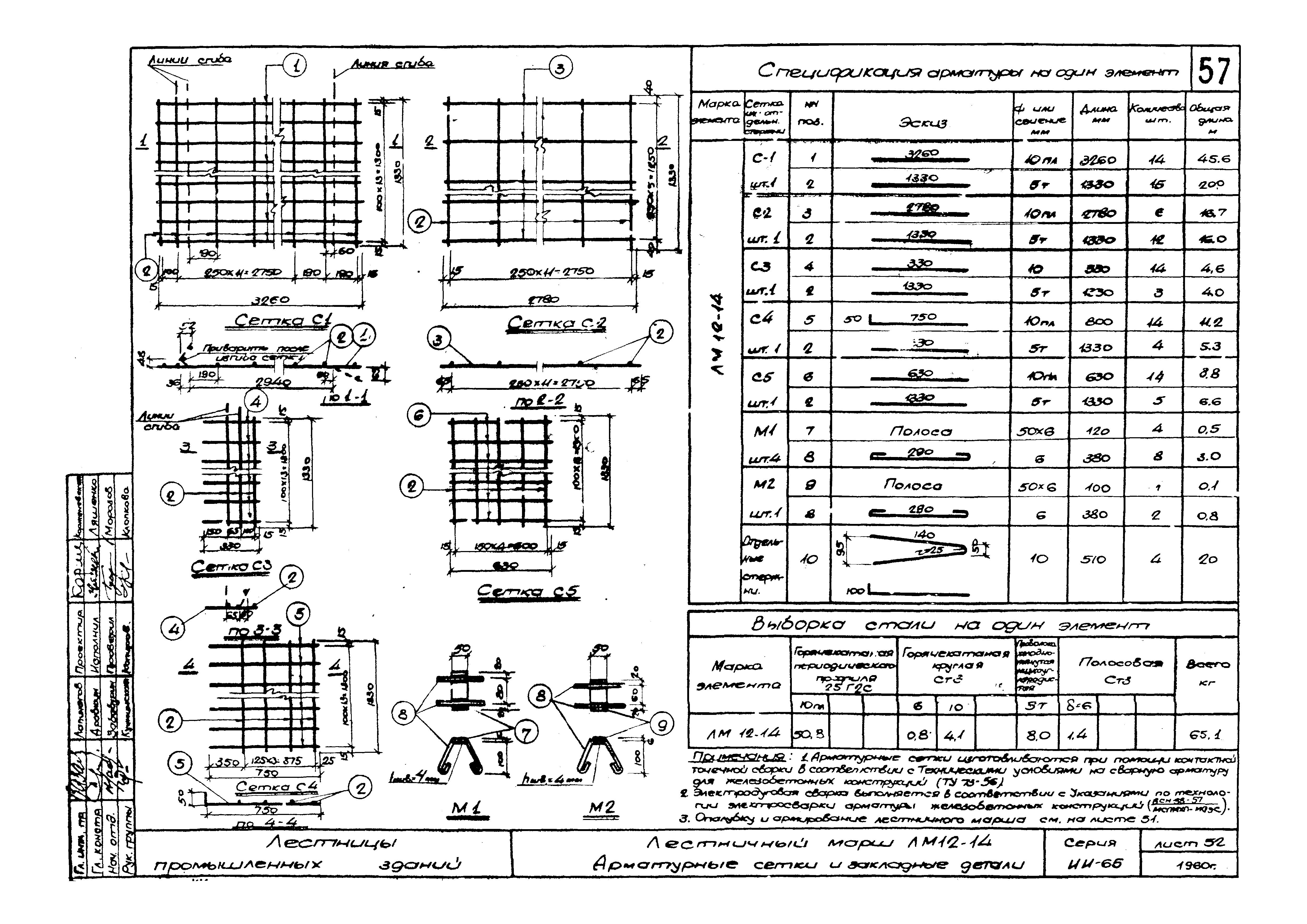 Серия ИИ-65