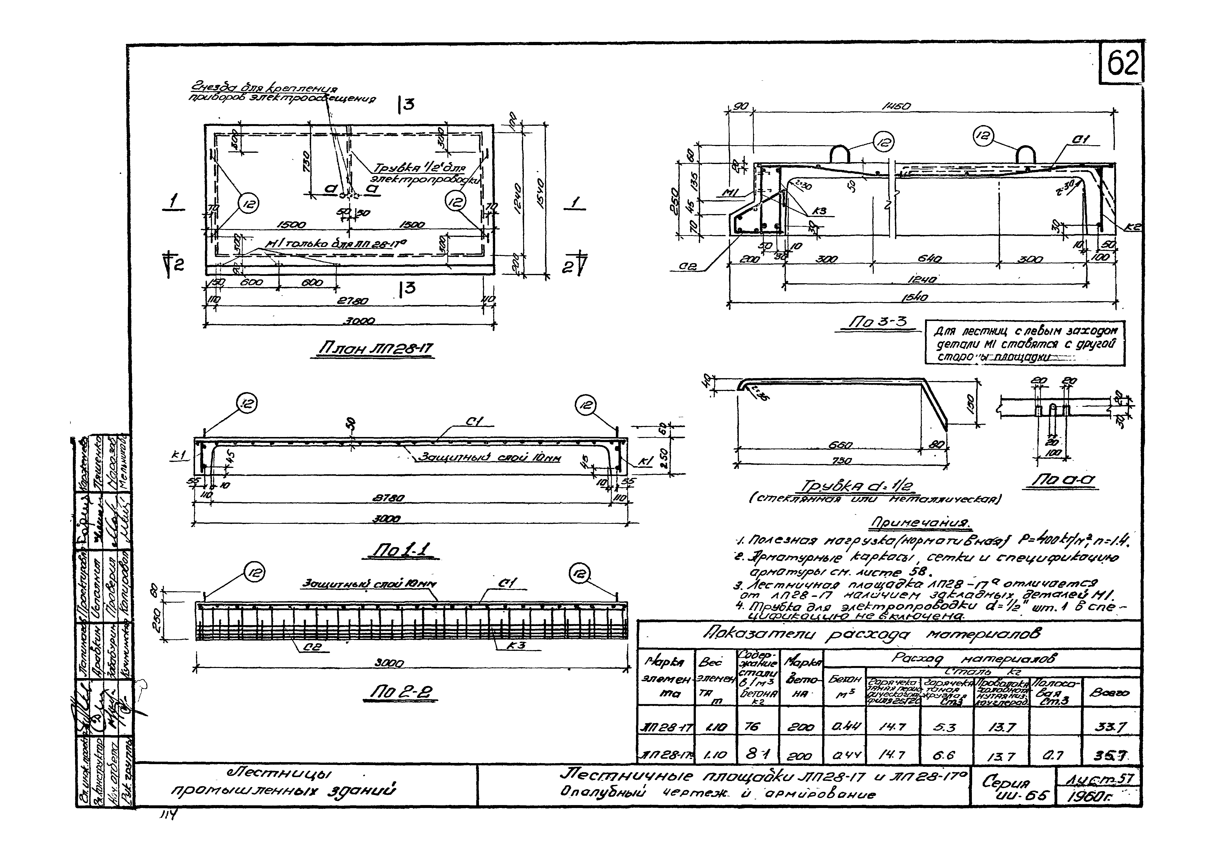 Серия ИИ-65