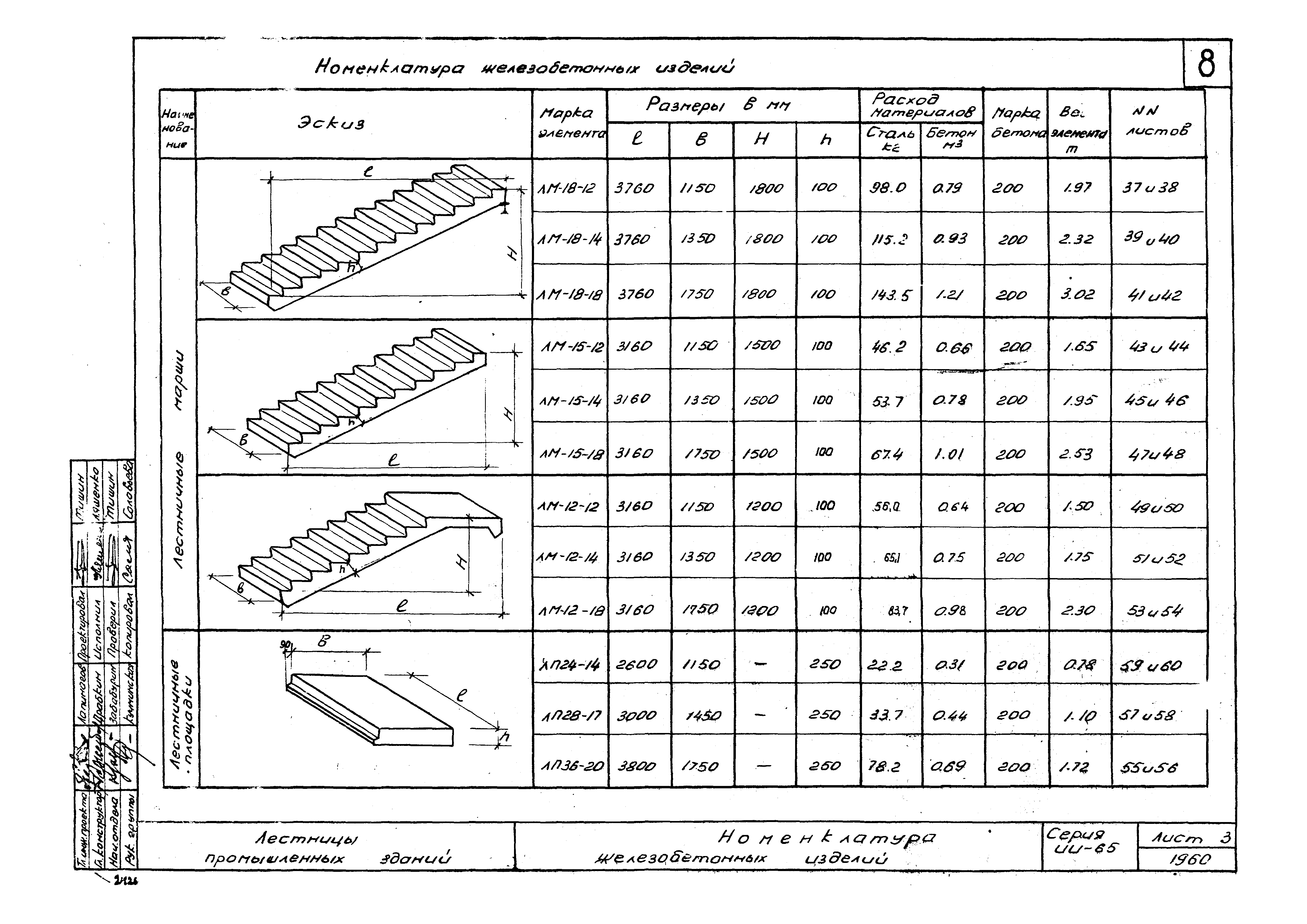 Серия ИИ-65