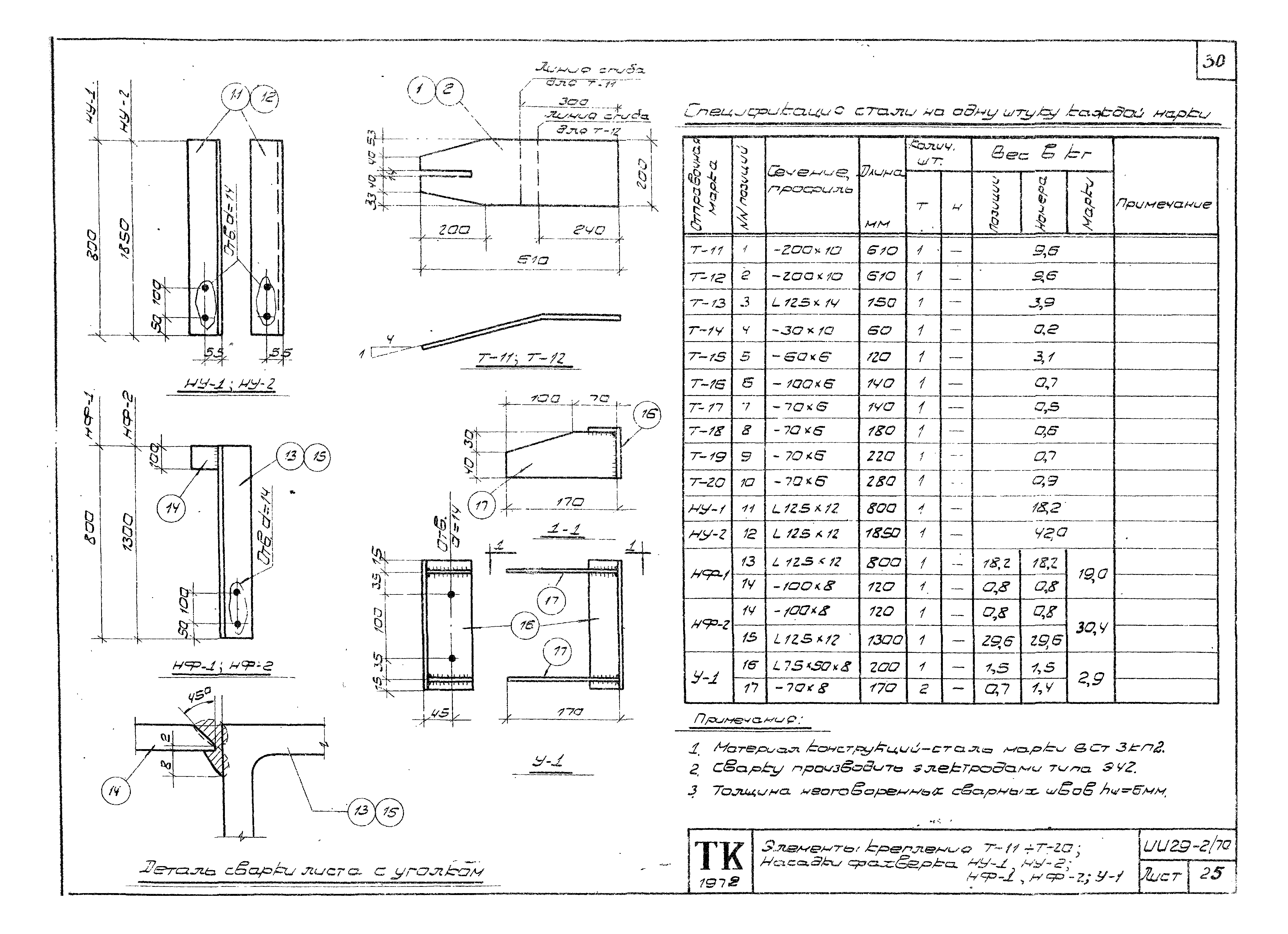 Серия ИИ29-2/70