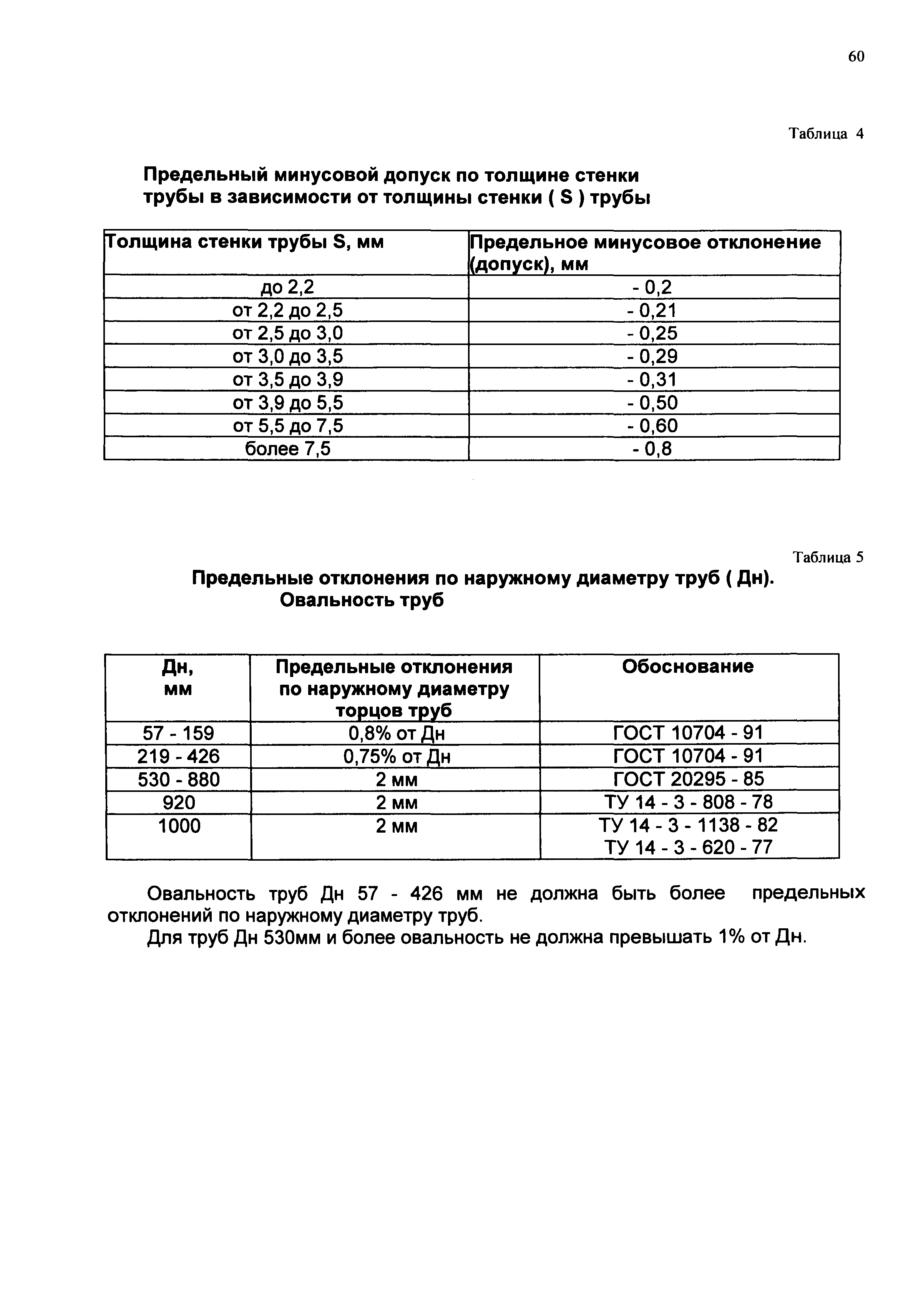 РД 3-ВЭП